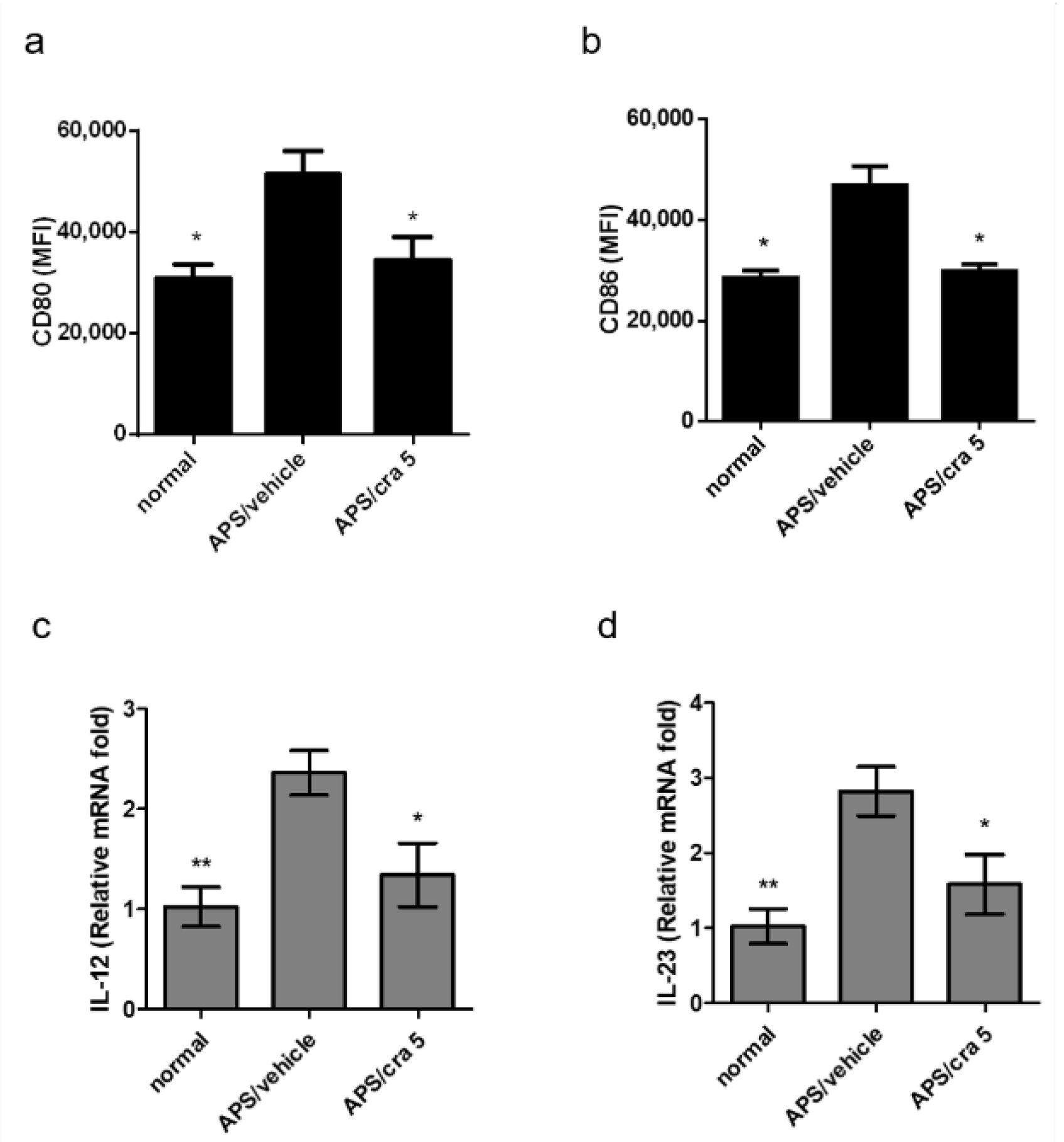 Molecules 26 02492 g008 Molecules 26 02492 g008