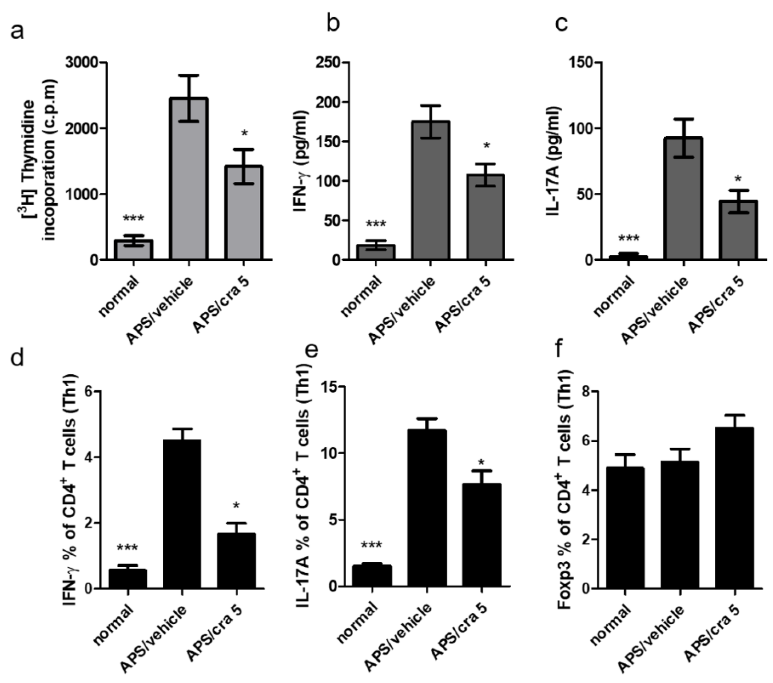 Molecules 26 02492 g009 Molecules 26 02492 g009