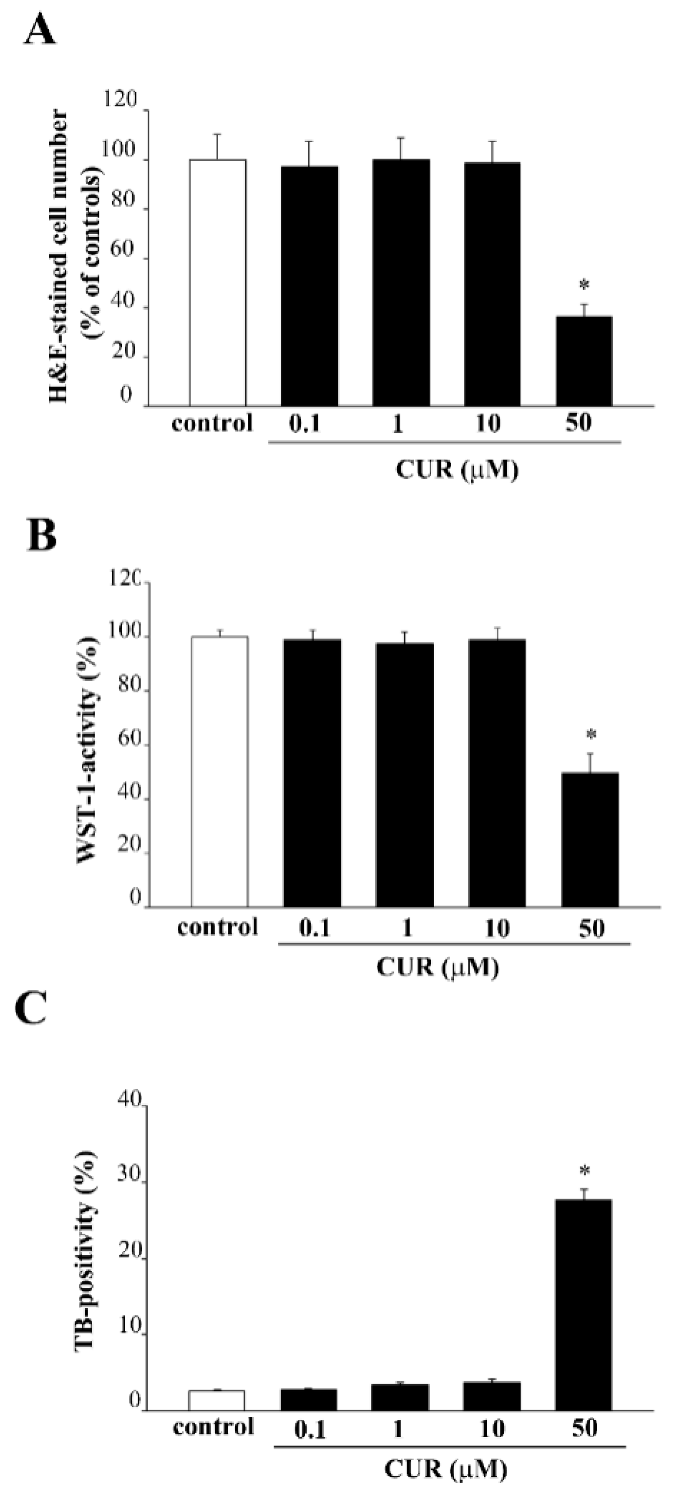 Molecules 26 02493 g001 Molecules 26 02493 g001