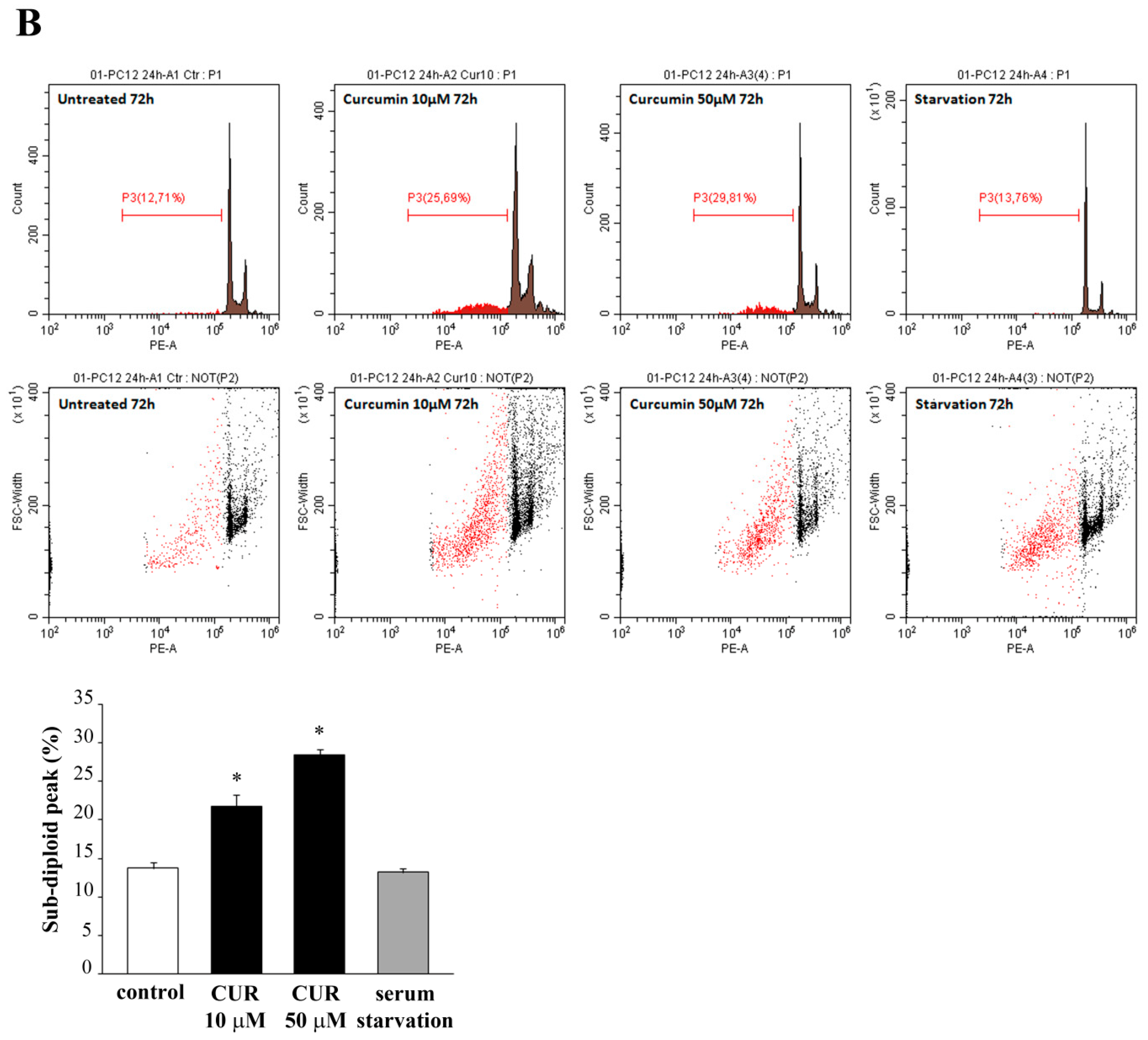 Molecules 26 02493 g003b Molecules 26 02493 g003b