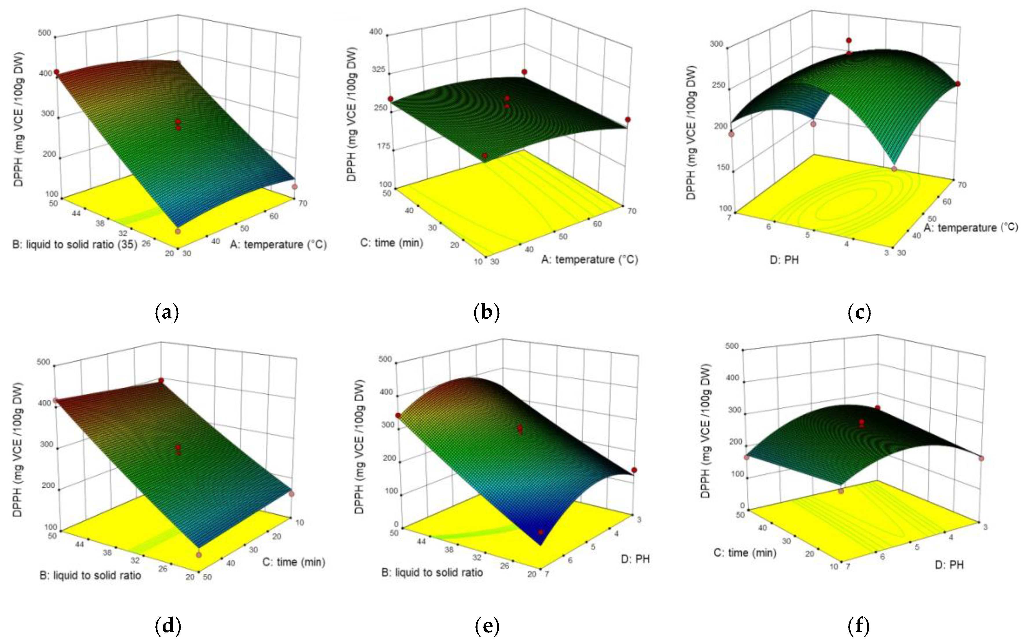 Molecules 26 02494 g003