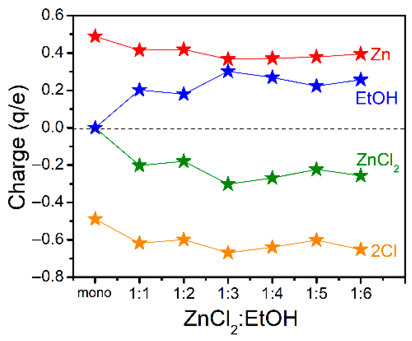 Molecules 26 02498 g003 Molecules 26 02498 g003