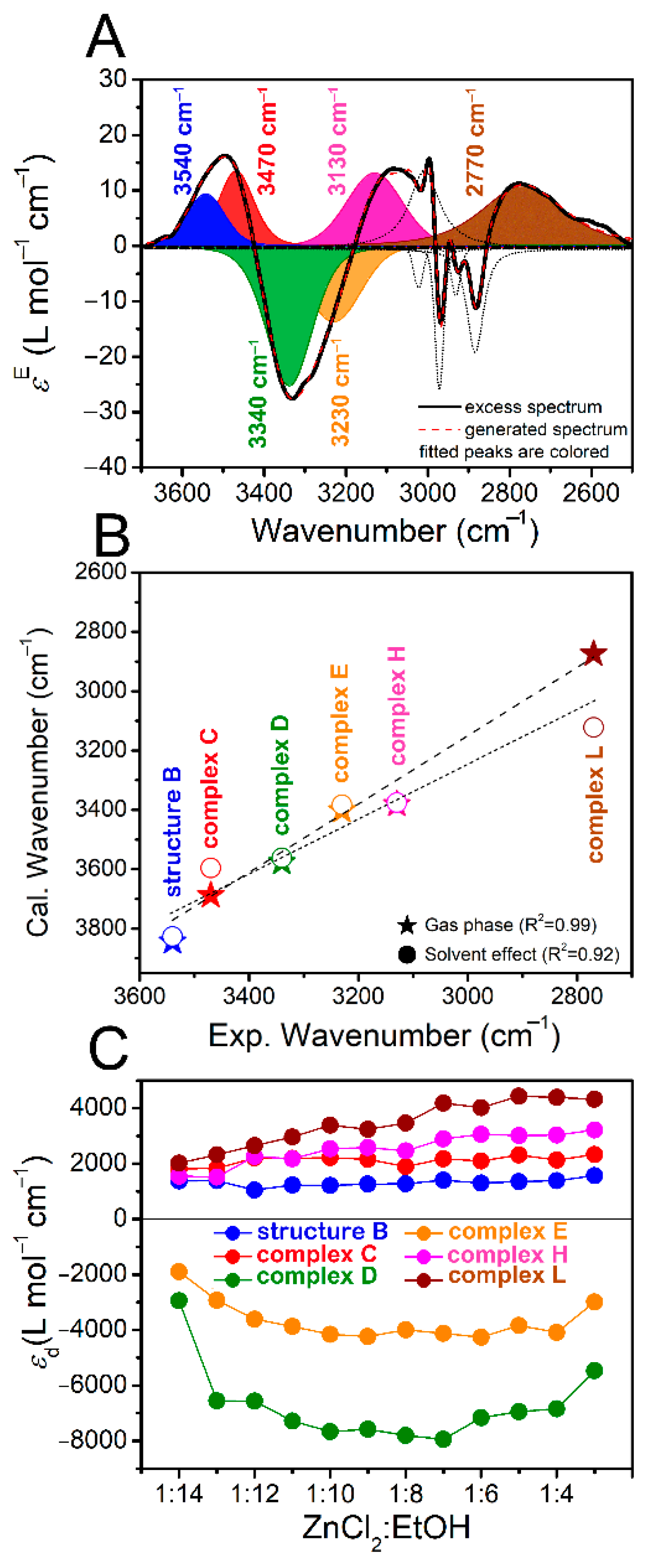 Molecules 26 02498 g004 Molecules 26 02498 g004