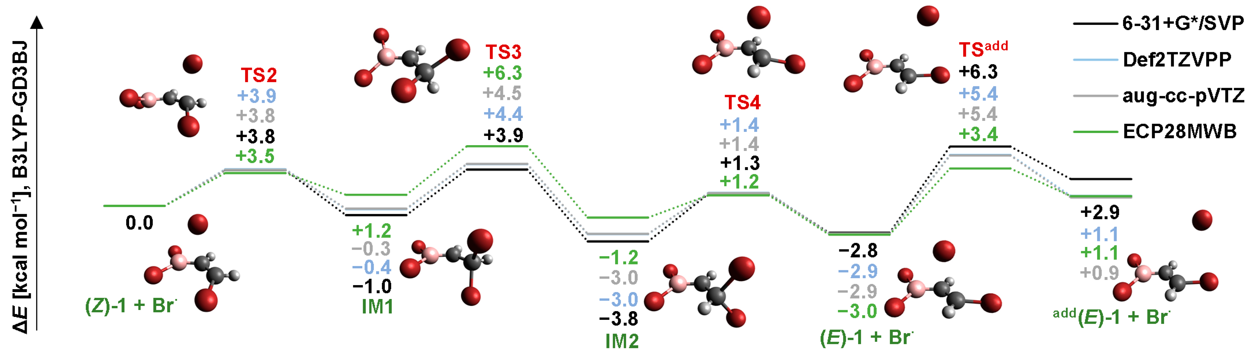 Molecules 26 02501 g002 Molecules 26 02501 g002