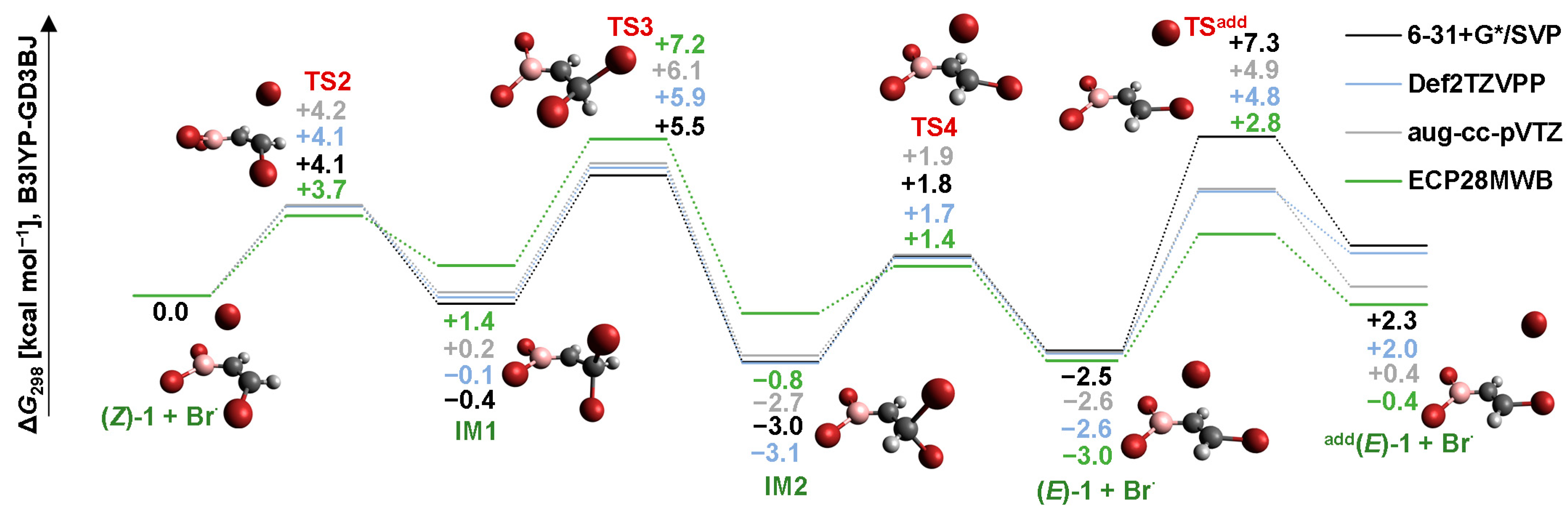 Molecules 26 02501 g003 Molecules 26 02501 g003