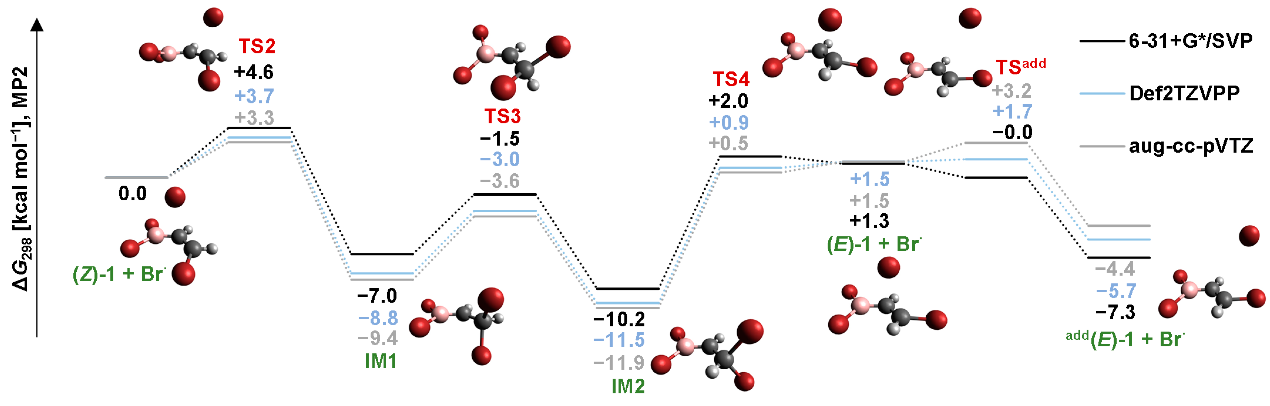 Molecules 26 02501 g005 Molecules 26 02501 g005