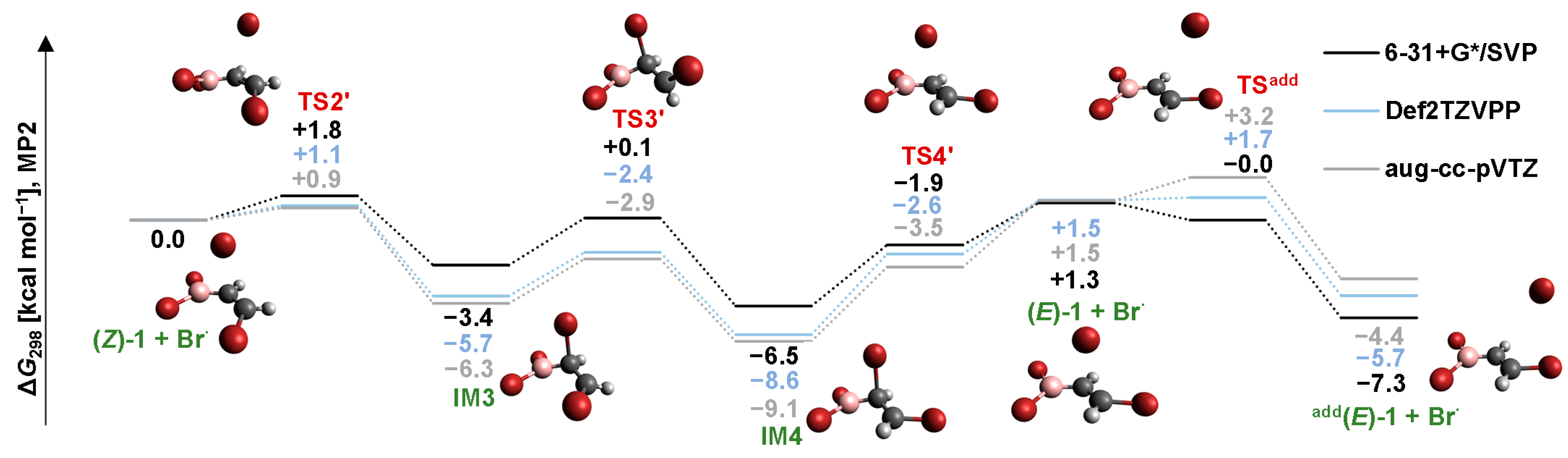 Molecules 26 02501 g007 Molecules 26 02501 g007