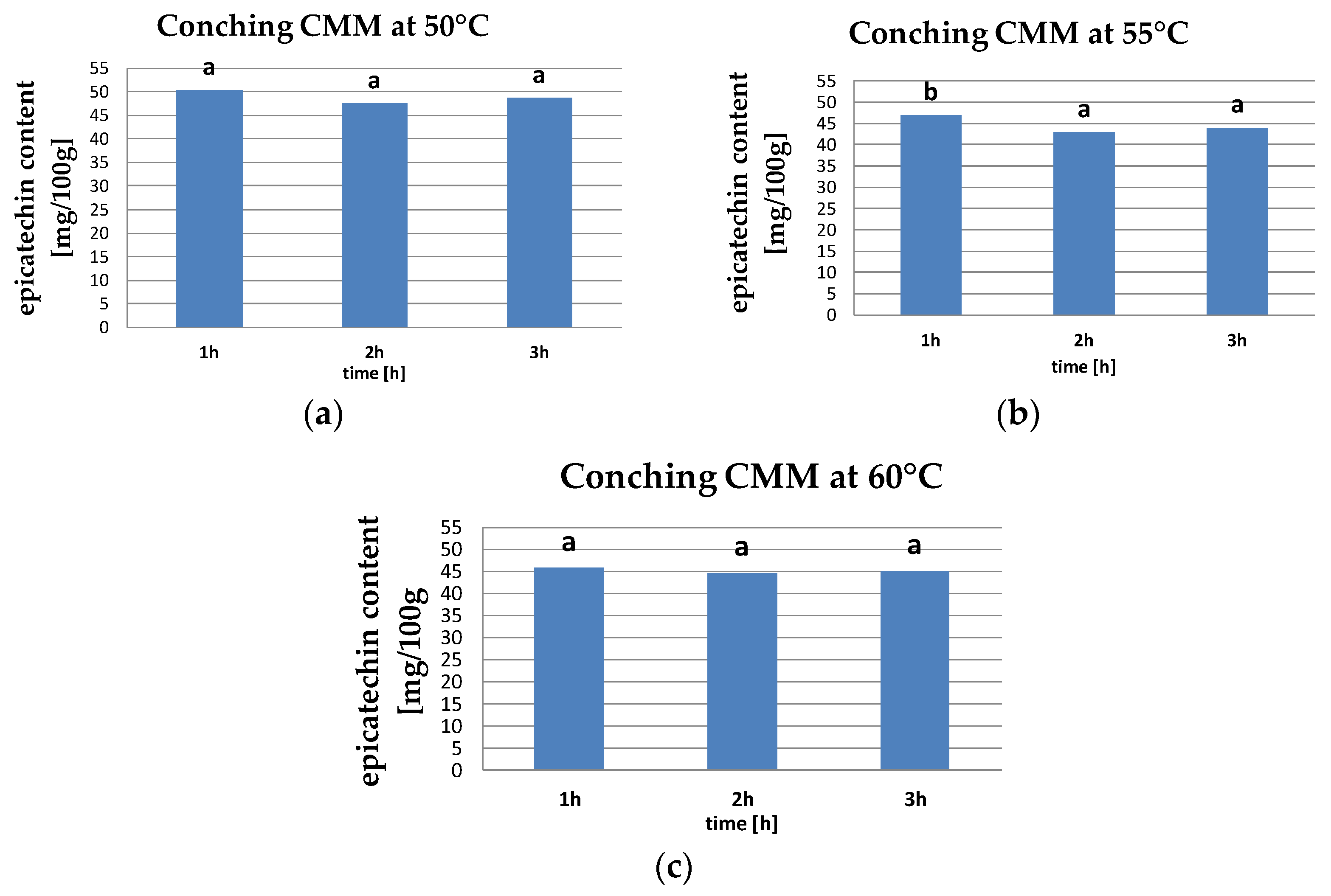 Molecules 26 02502 g003 Molecules 26 02502 g003