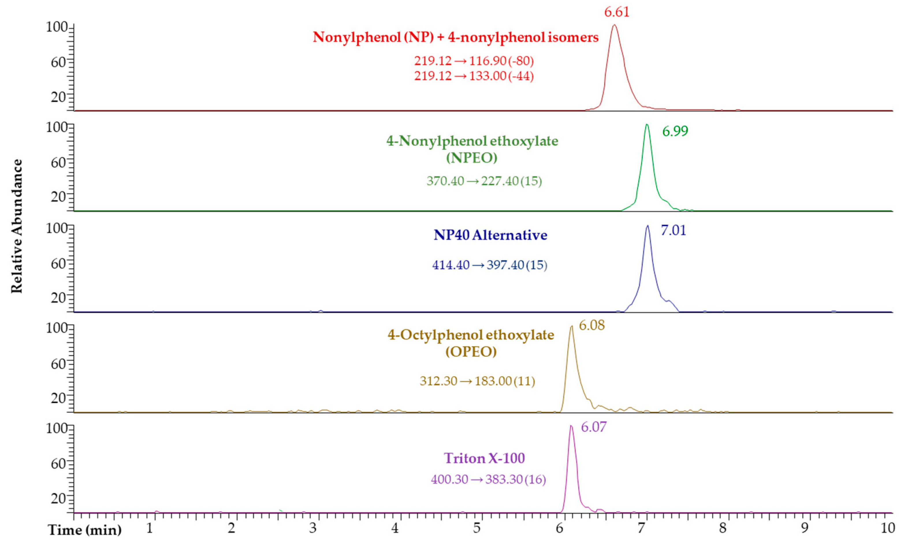 Molecules 26 02504 g001