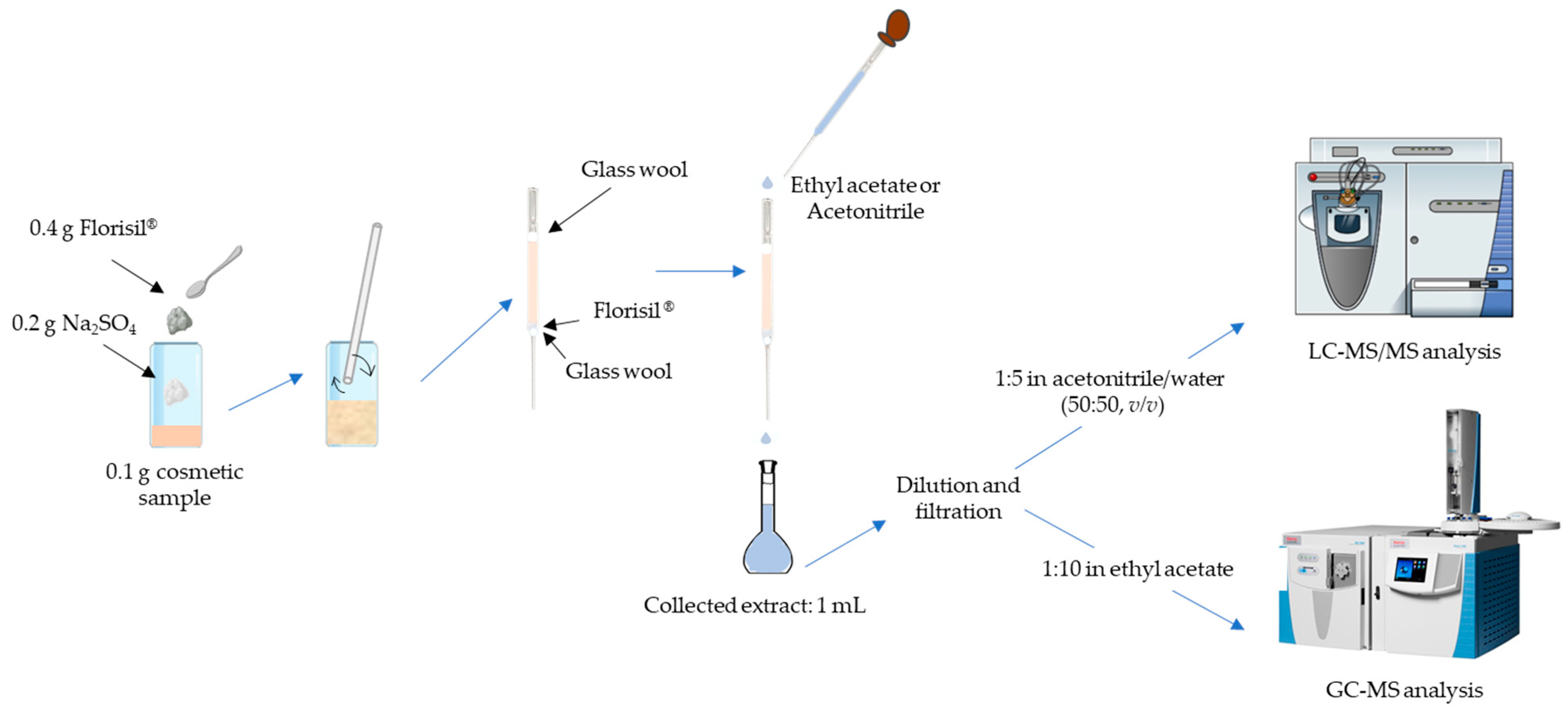Molecules 26 02504 g002