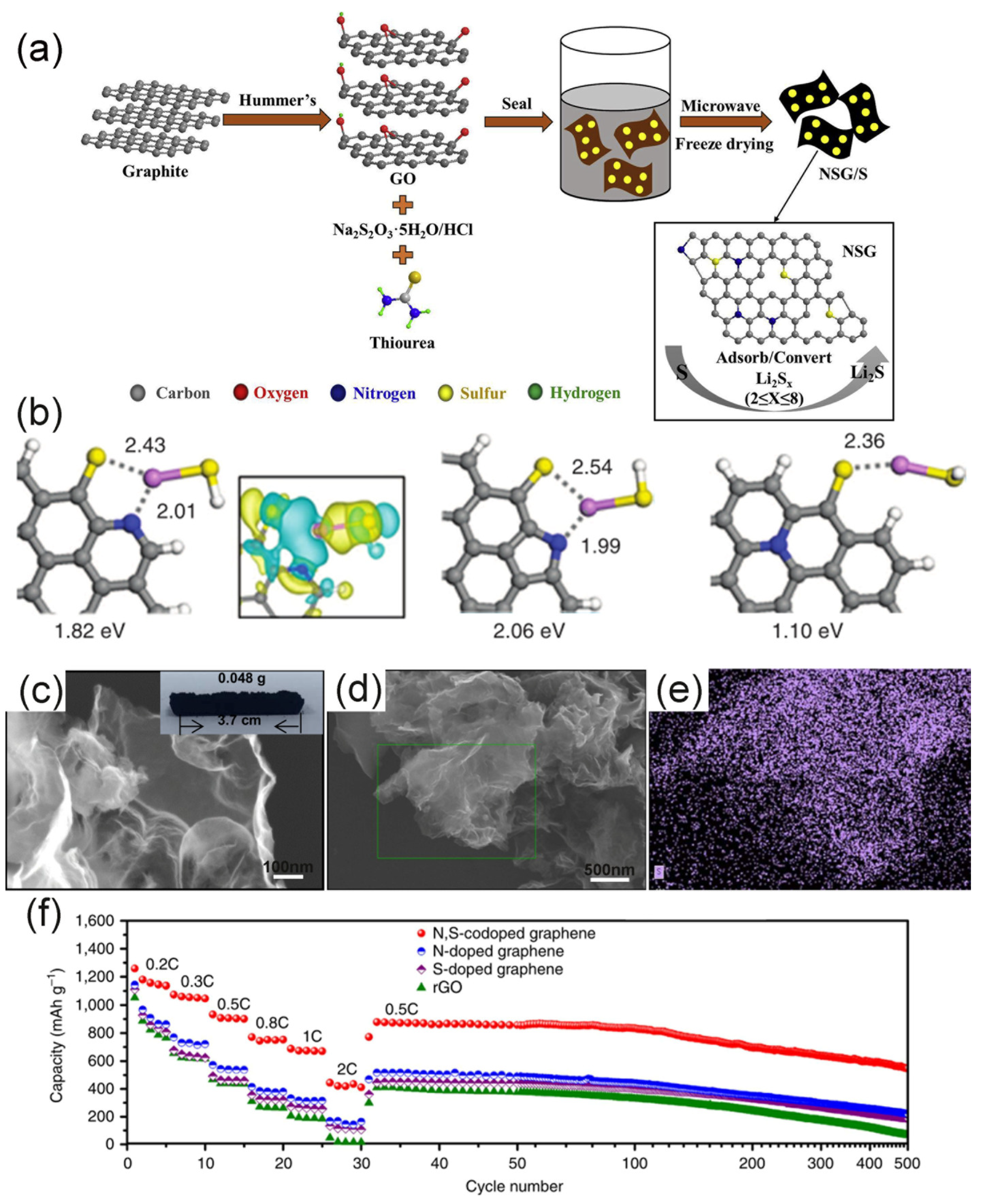 Molecules 26 02507 g005