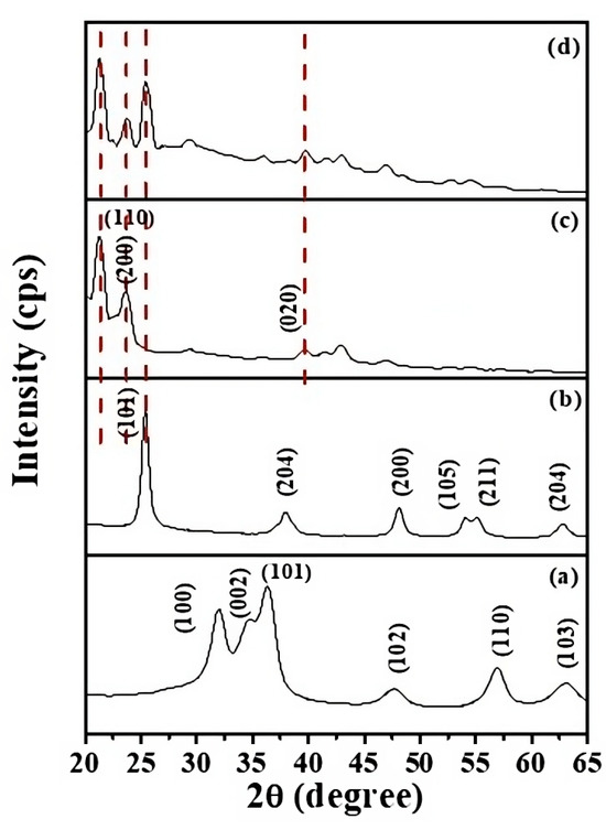 Molecules  Free Full-Text  Floating ZnO QDs-Modified TiO2/LLDPE 