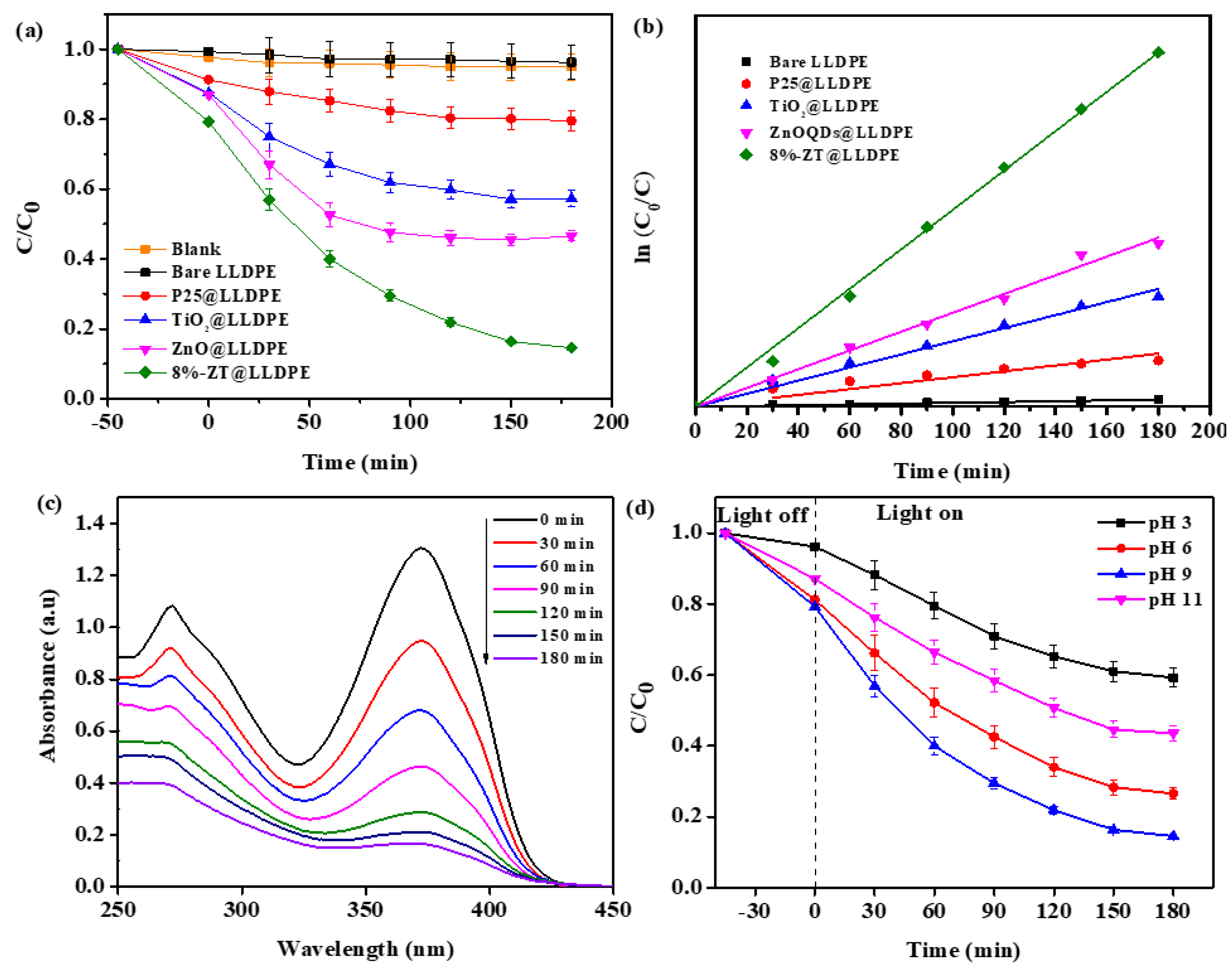 Molecules 26 02509 g007 Molecules 26 02509 g007