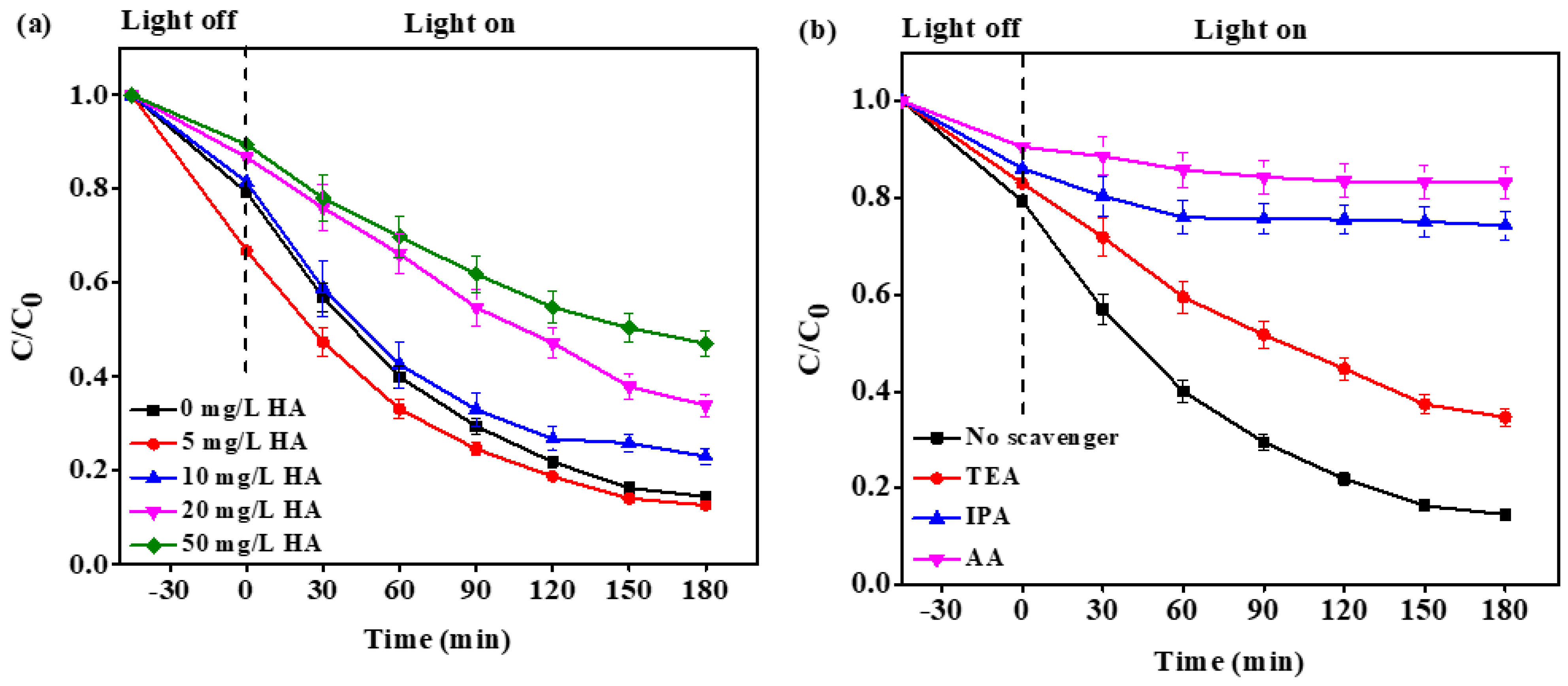 Molecules  Free Full-Text  Floating ZnO QDs-Modified TiO2/LLDPE 