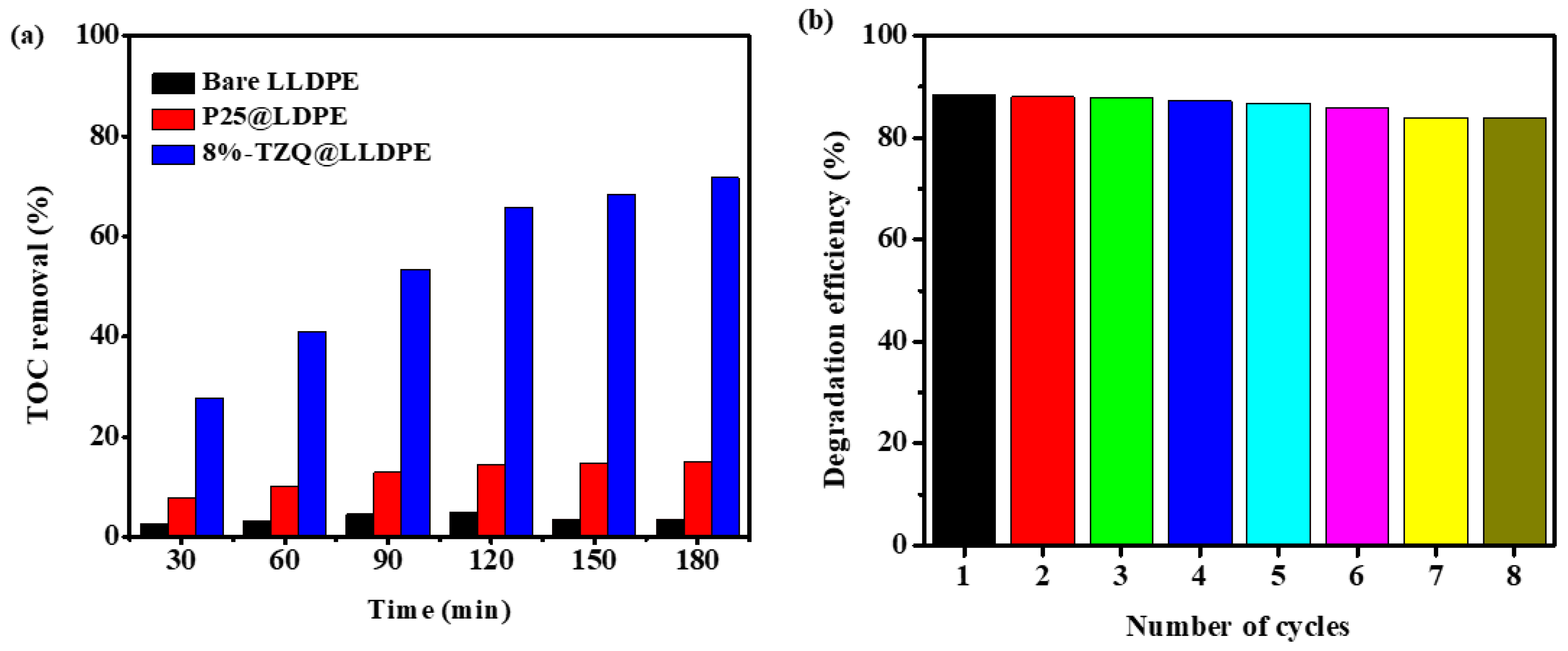 Molecules  Free Full-Text  Floating ZnO QDs-Modified TiO2/LLDPE 