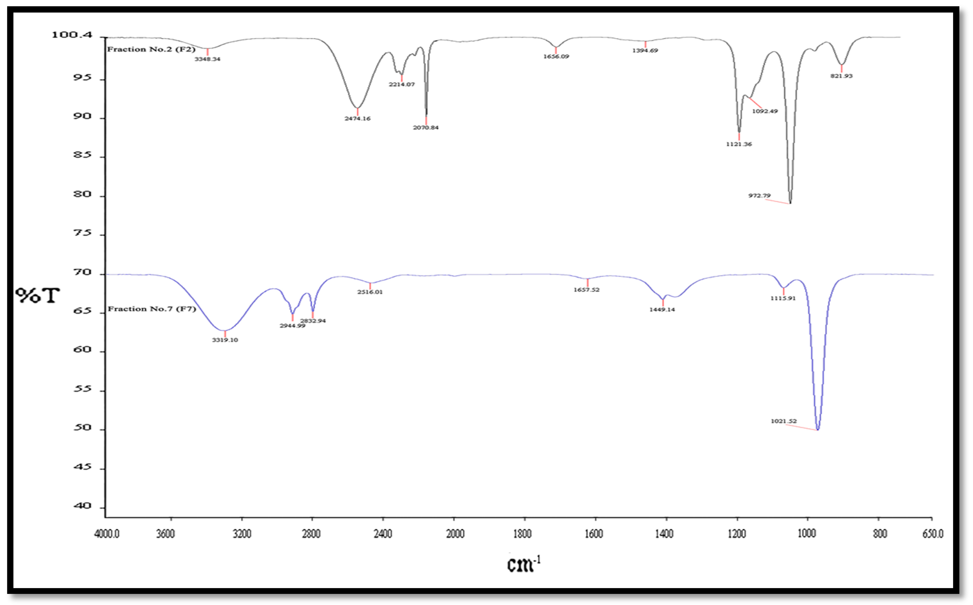 Molecules 26 02510 g002 Molecules 26 02510 g002