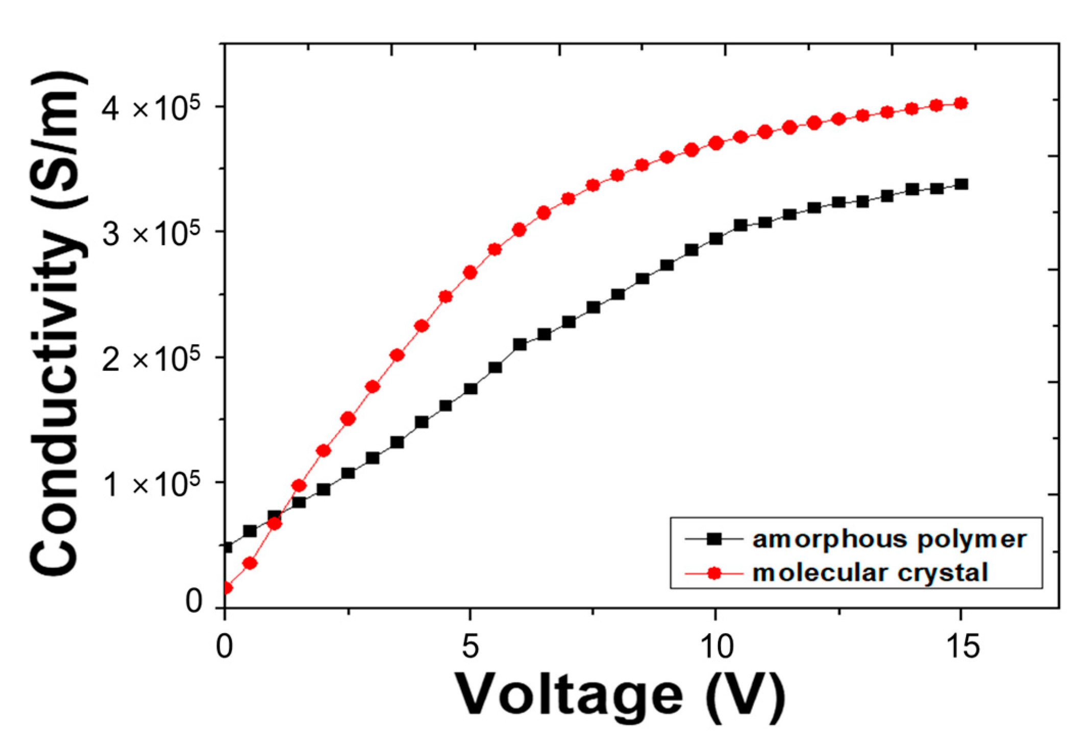 Molecules 26 02512 g007