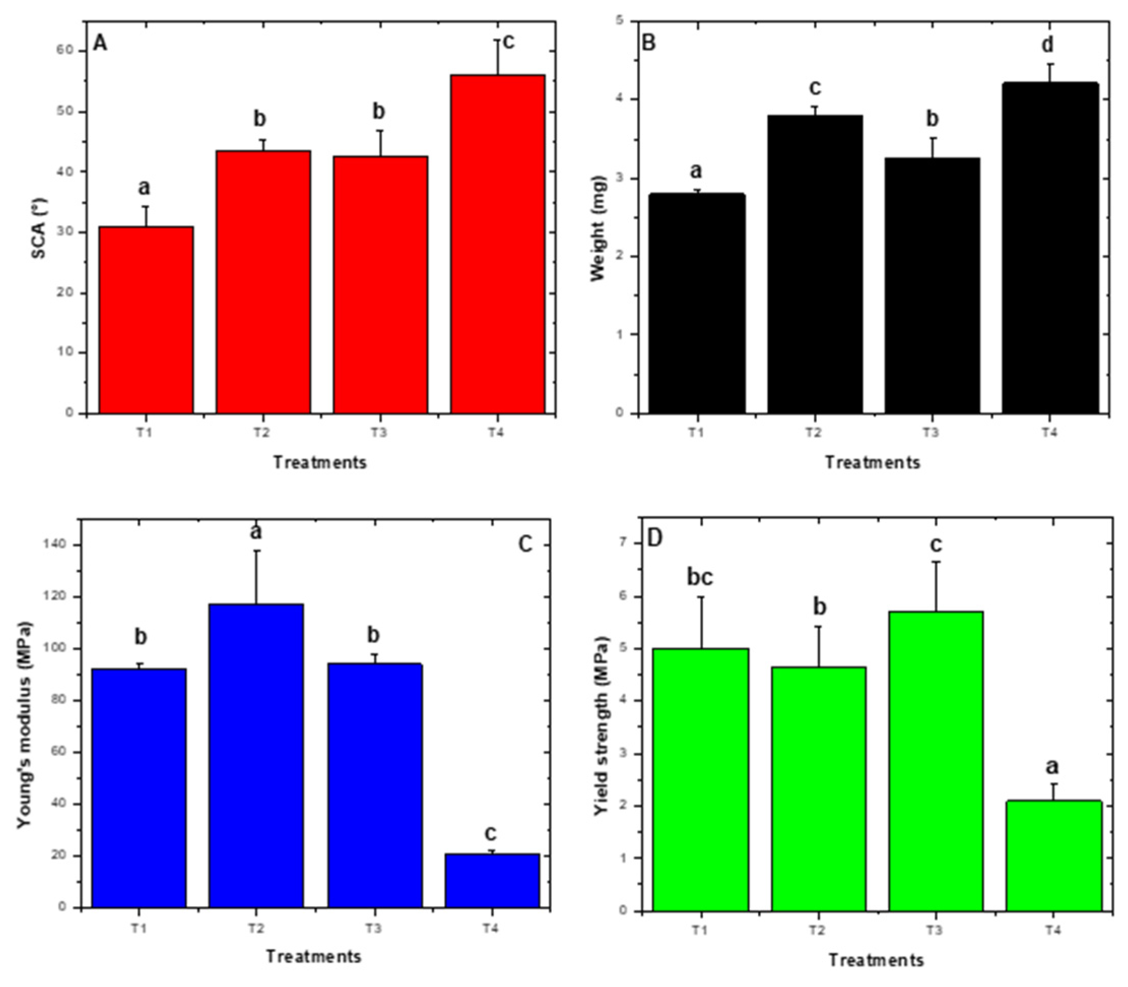 Molecules 26 02513 g006