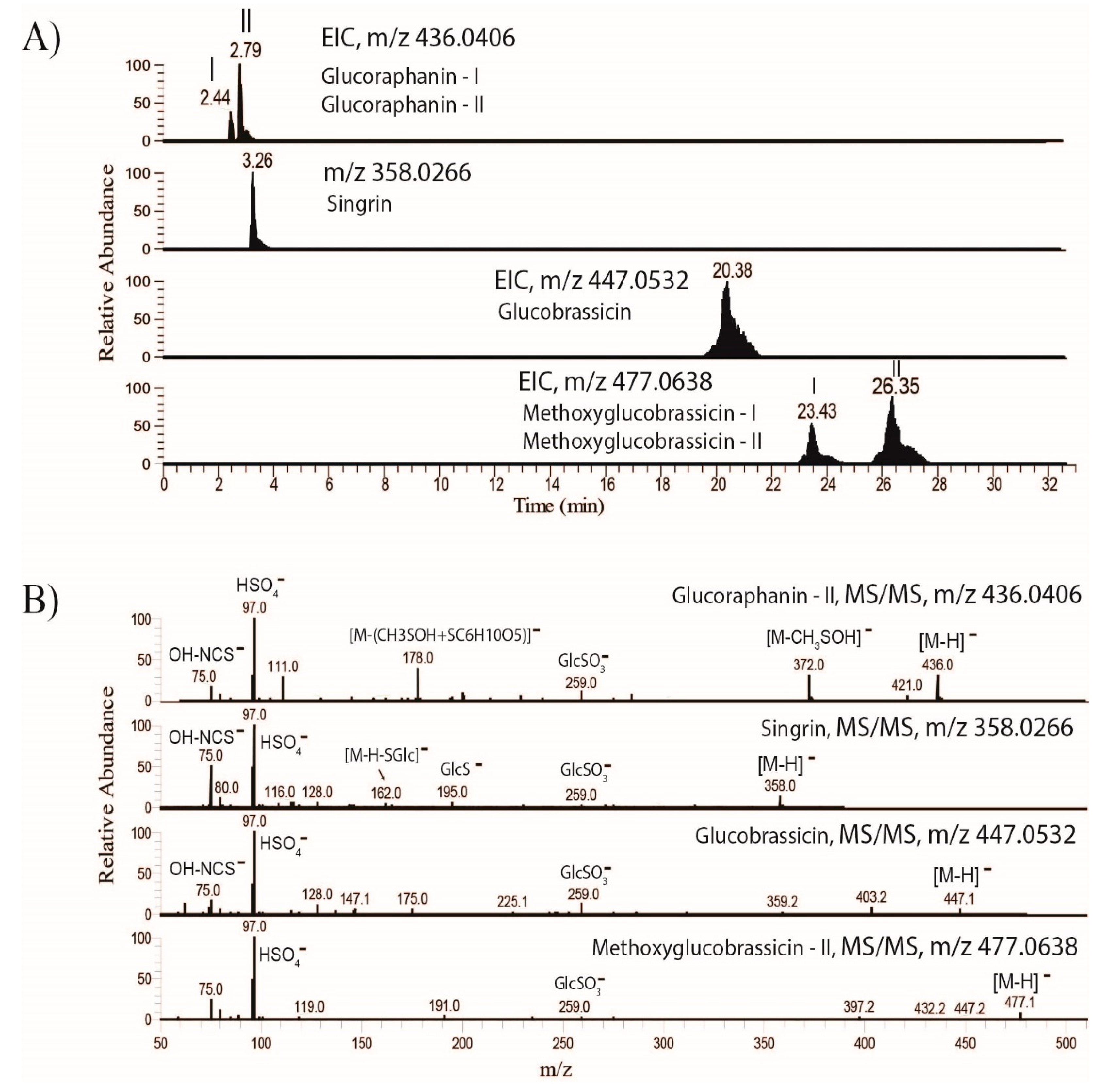Molecules 26 02515 g002 550