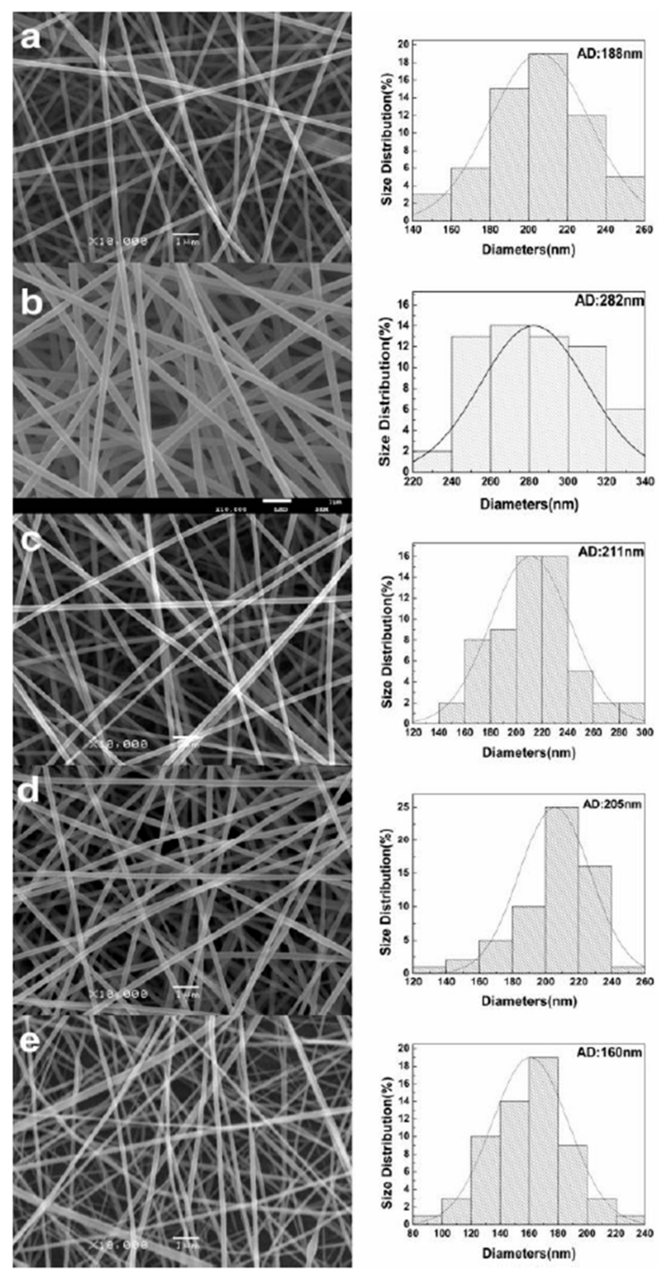 Molecules 26 02518 g003