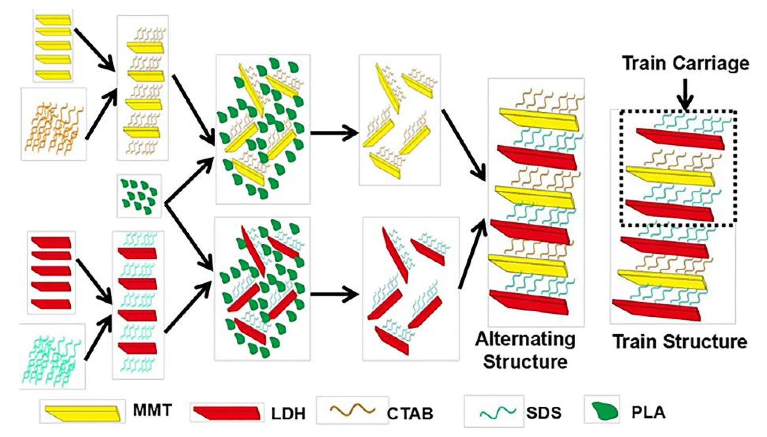 Molecules 26 02521 g003 Molecules 26 02521 g003
