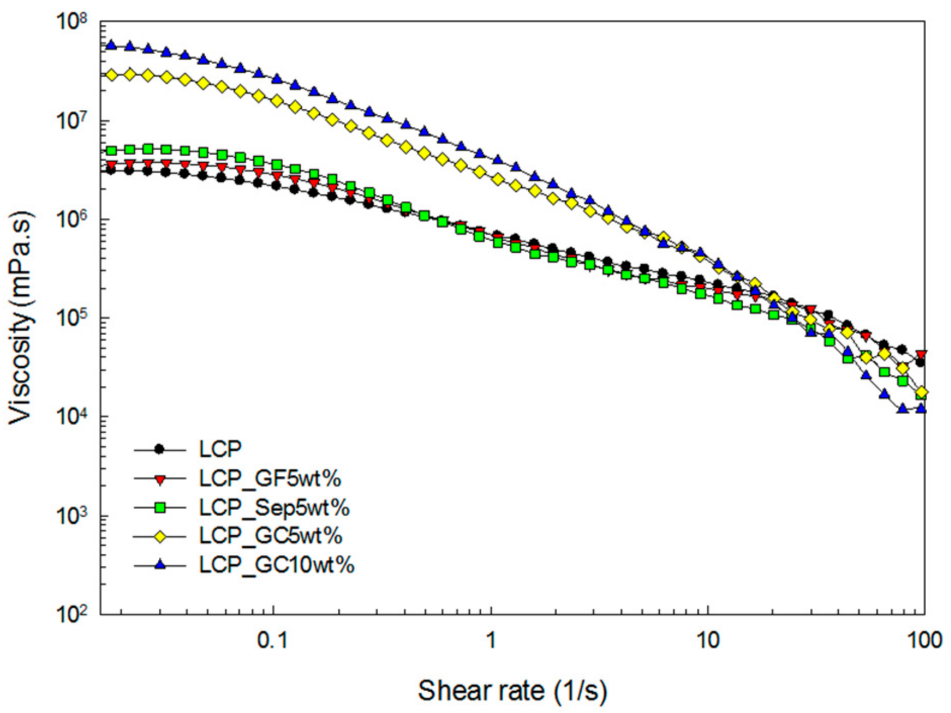 Molecules 26 02522 g002 550