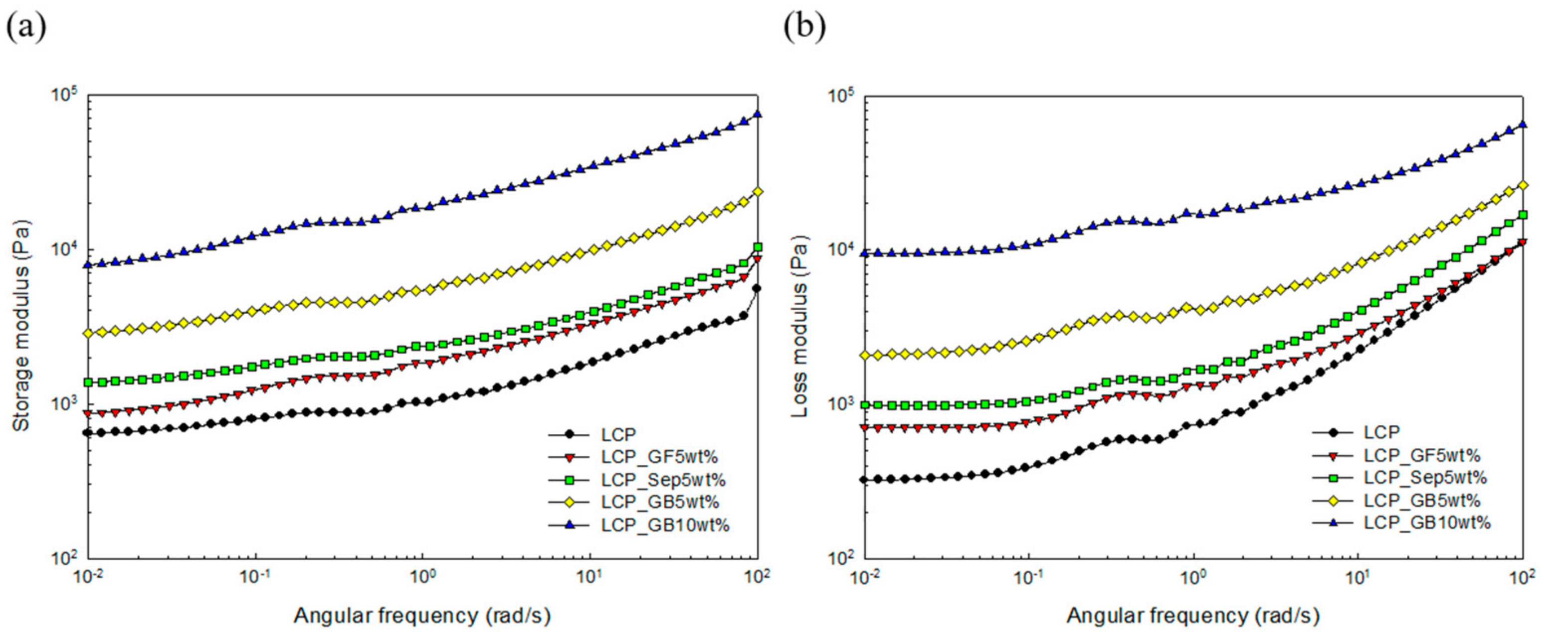 Molecules 26 02522 g003 550