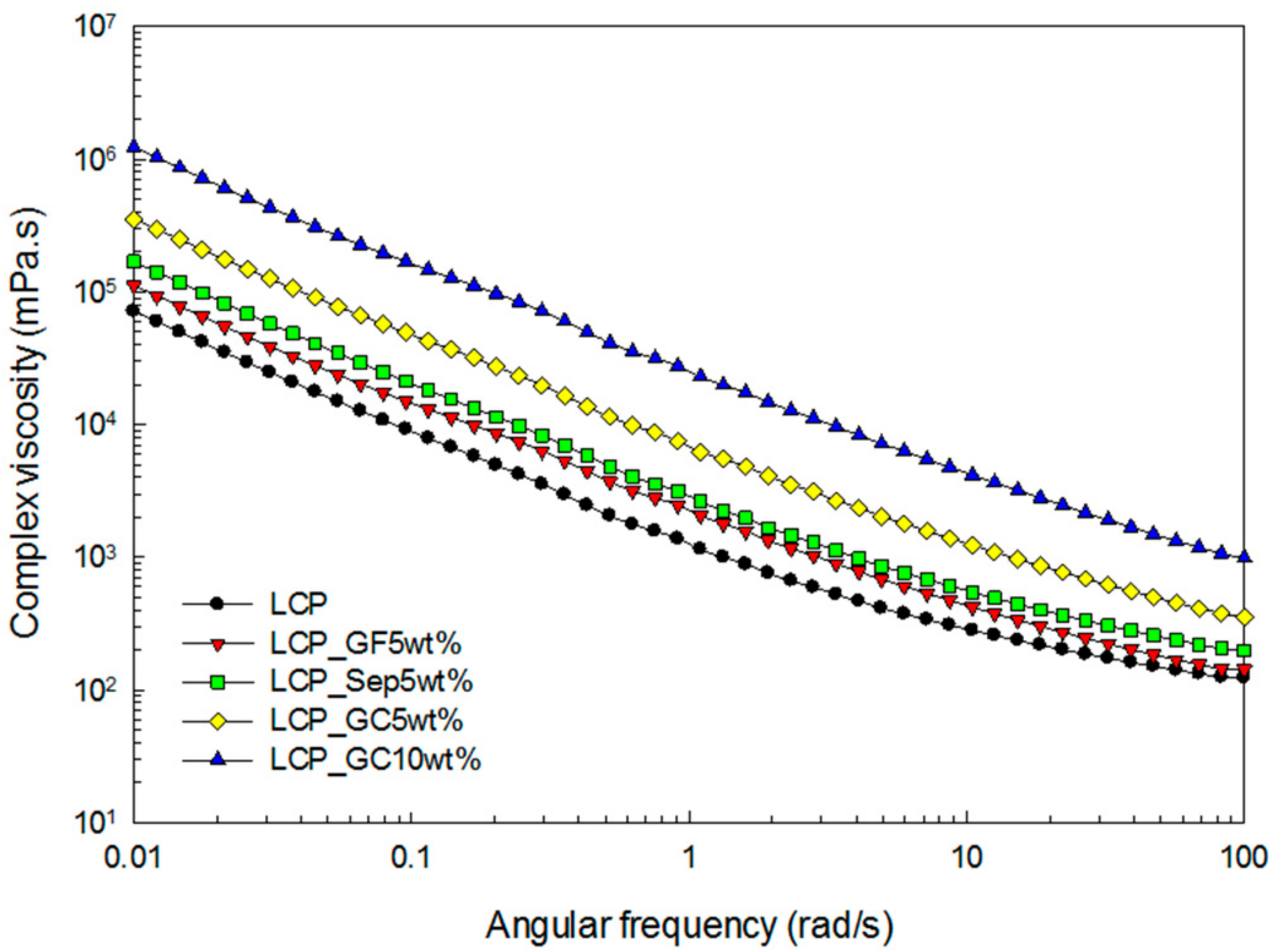 Molecules 26 02522 g004 550
