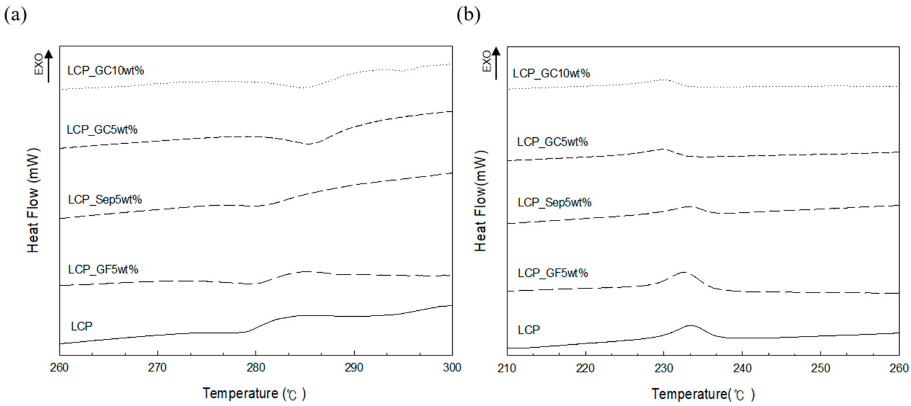 Molecules 26 02522 g005 550