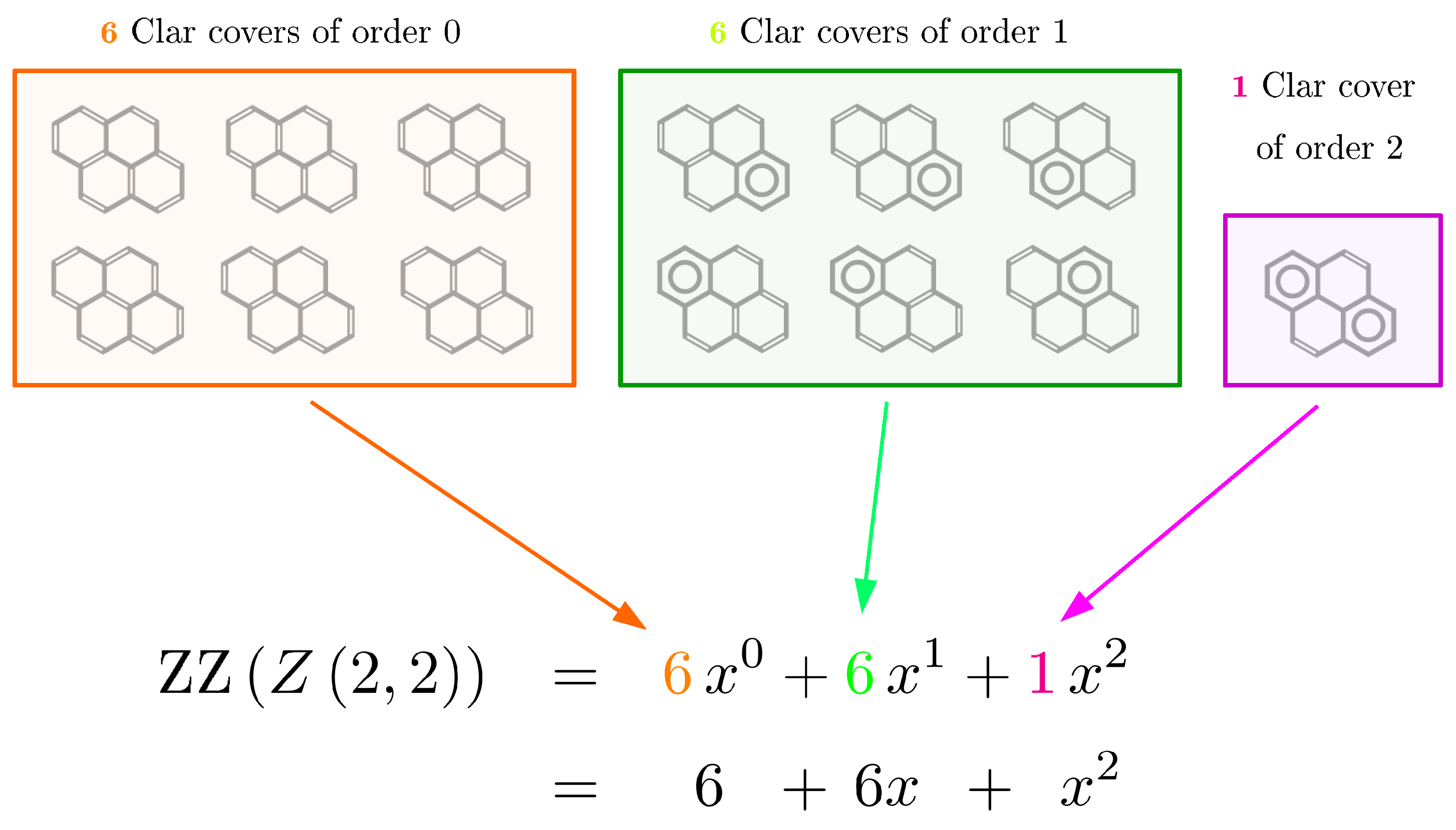 SOLVED: The benzene ring C6H6. The first two structures are equivalent by  resonance. The third, a very common grouping, attempts to merge the first  or more of the Hs. This picture is