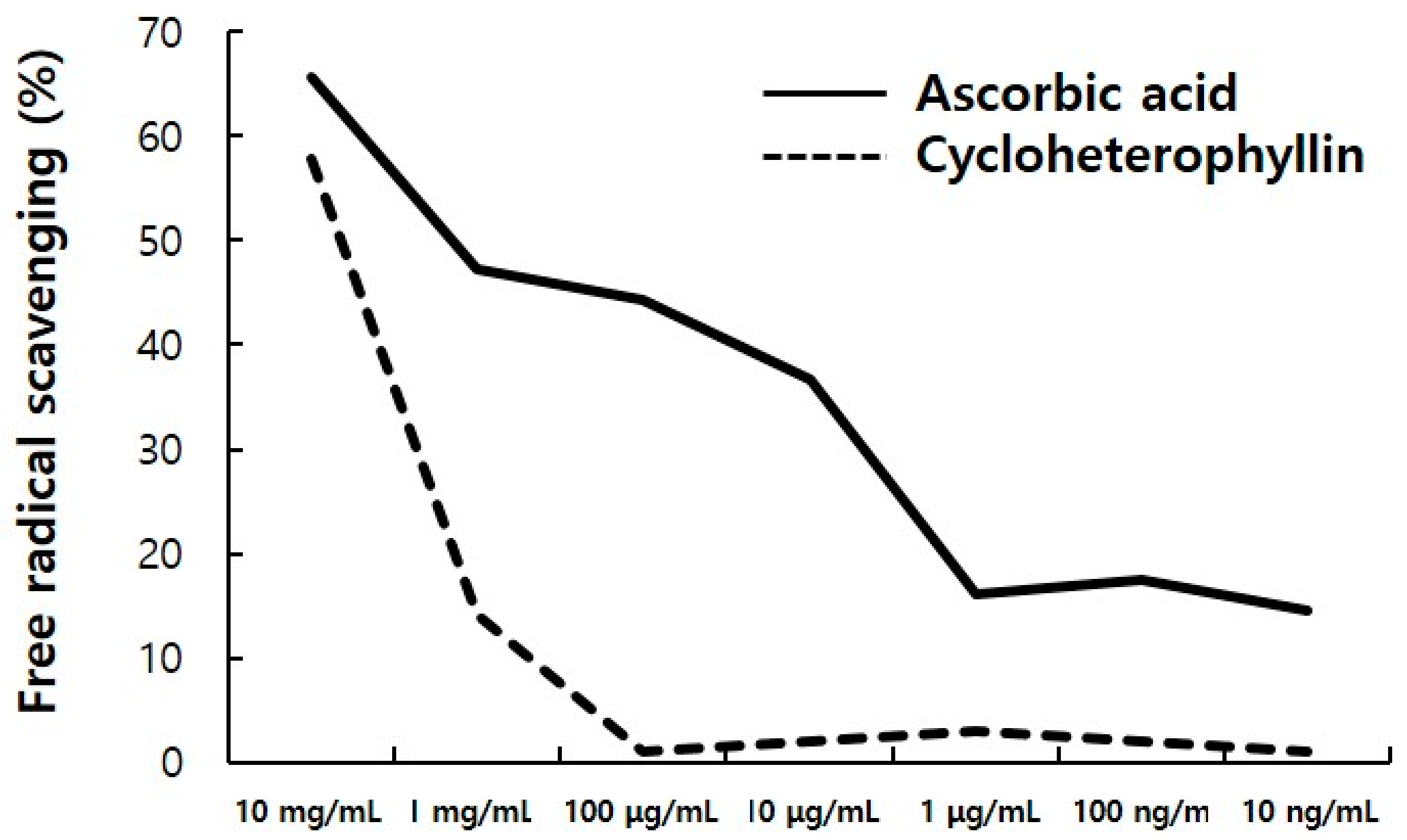Molecules 26 02526 g005