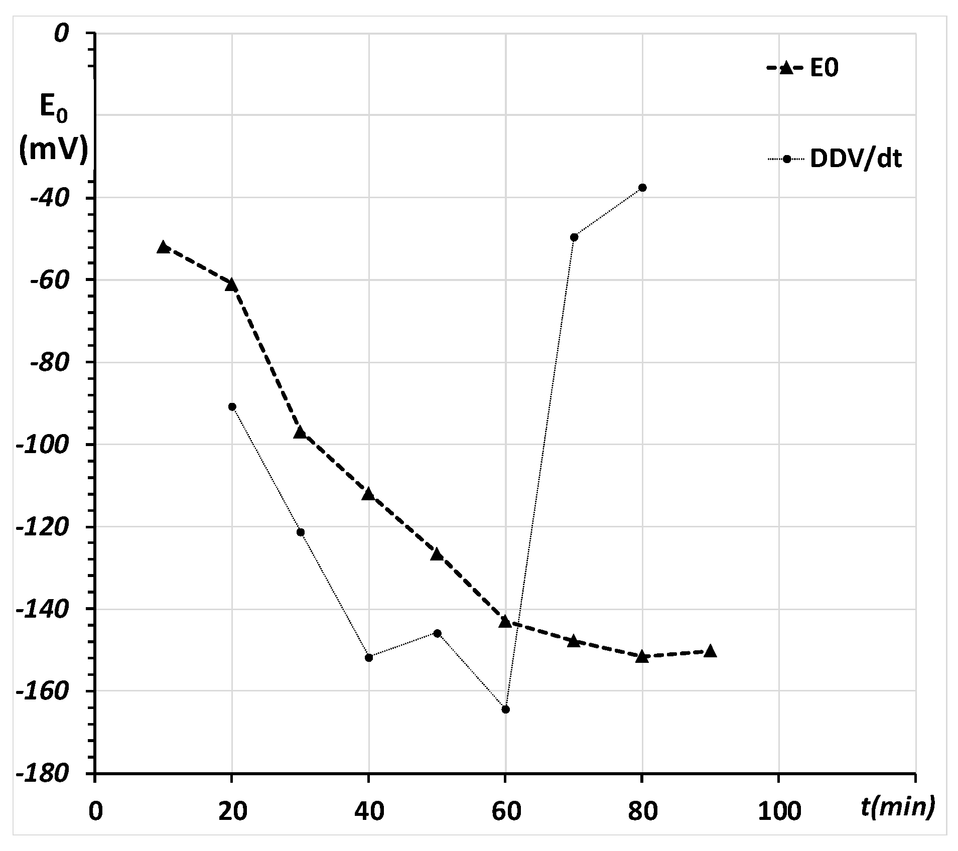 Molecules 26 02528 g0a2