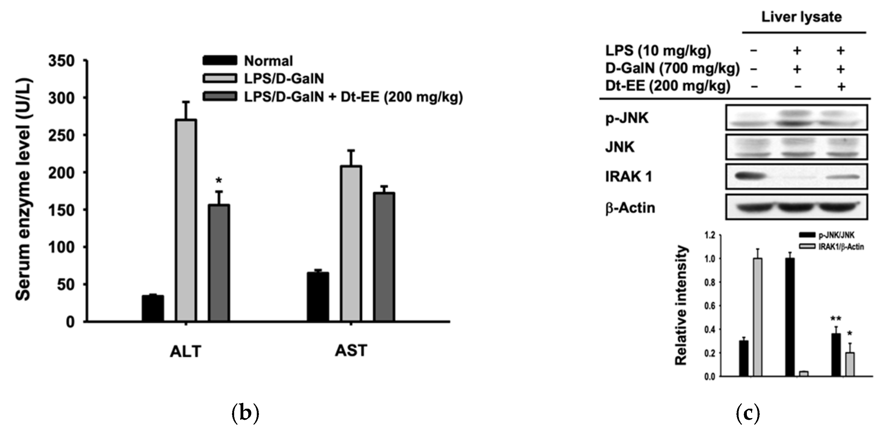 Molecules 26 02529 g004b Molecules 26 02529 g004b
