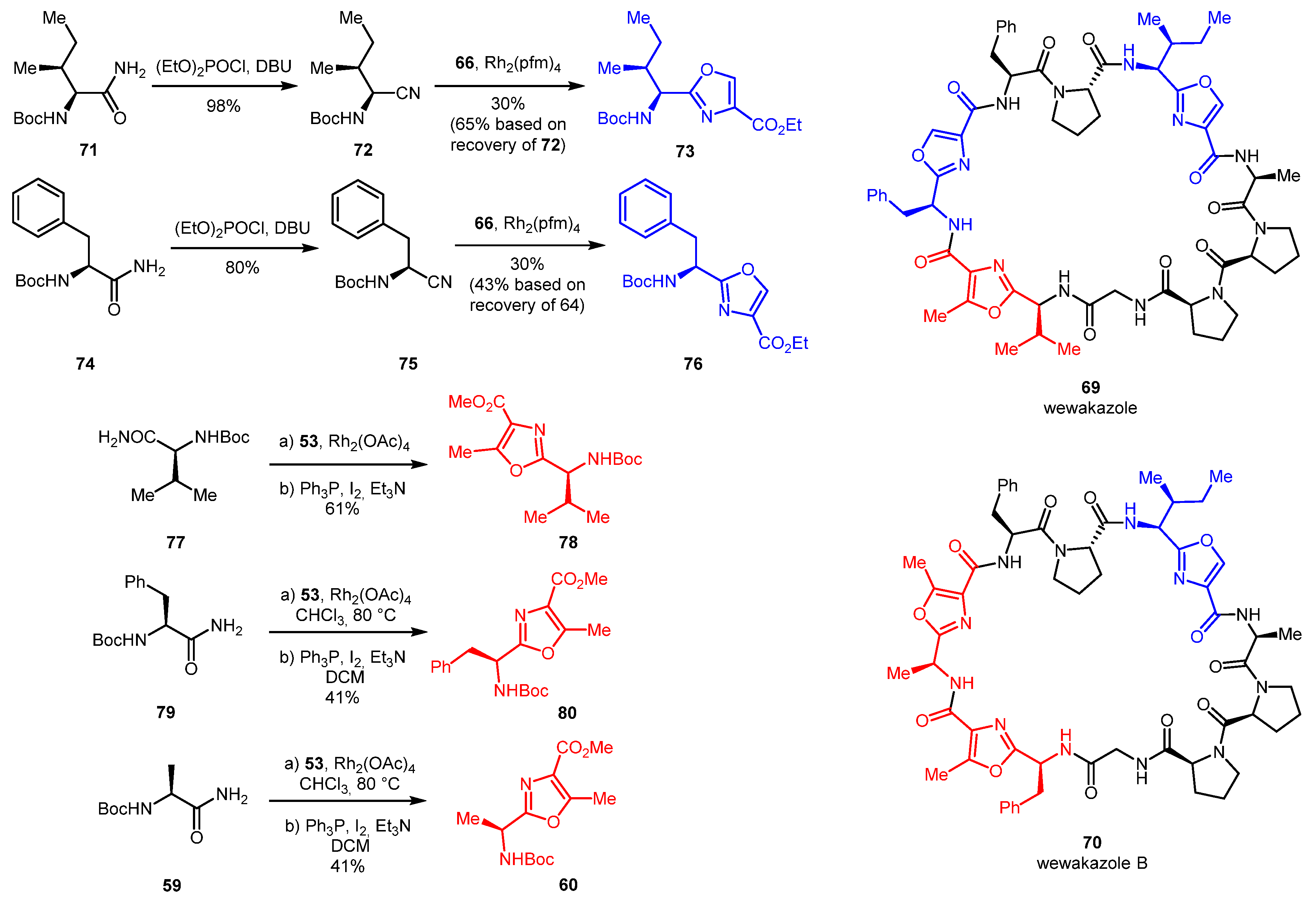 Molecules 26 02530 sch016
