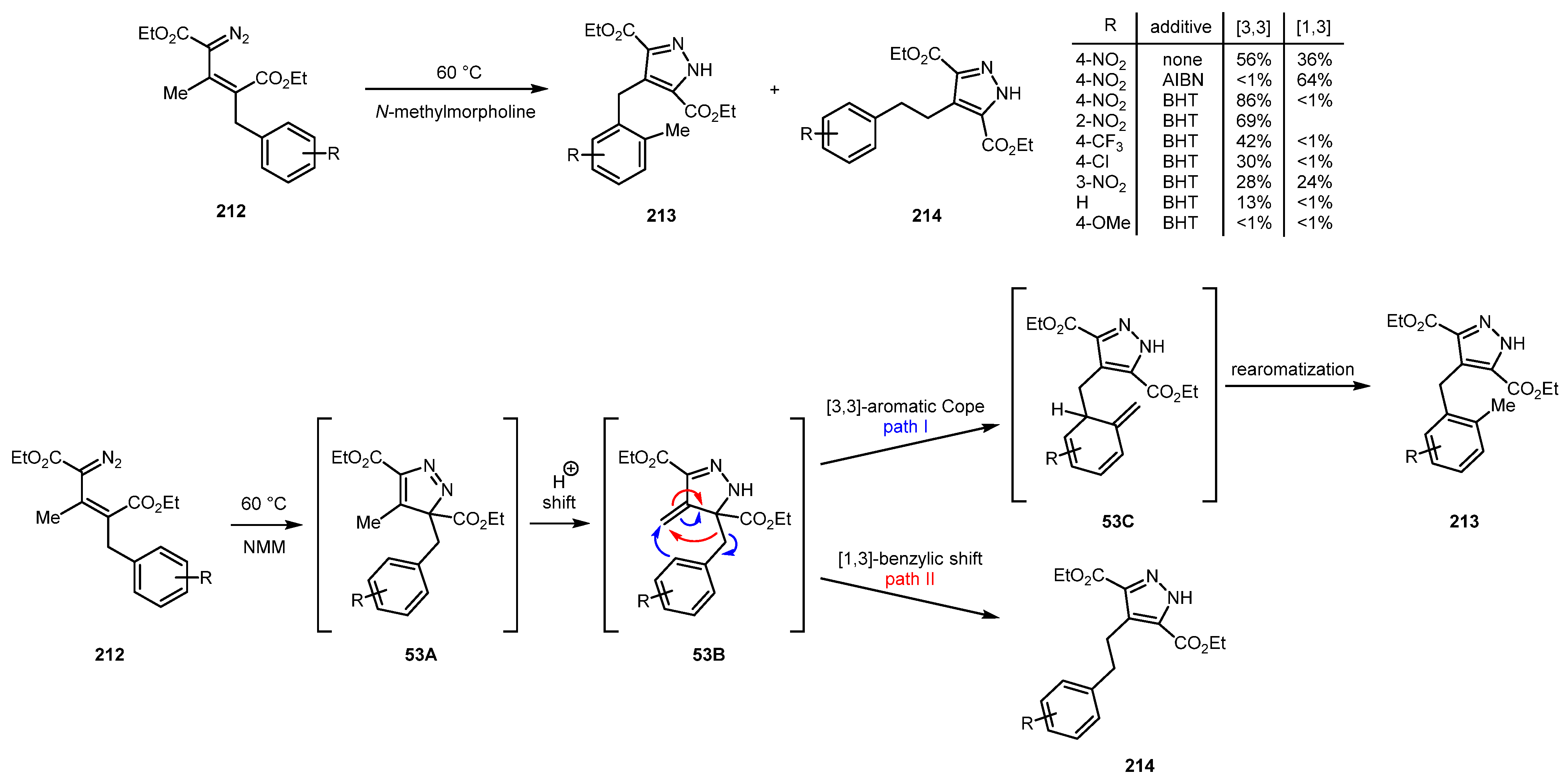 Molecules 26 02530 sch053
