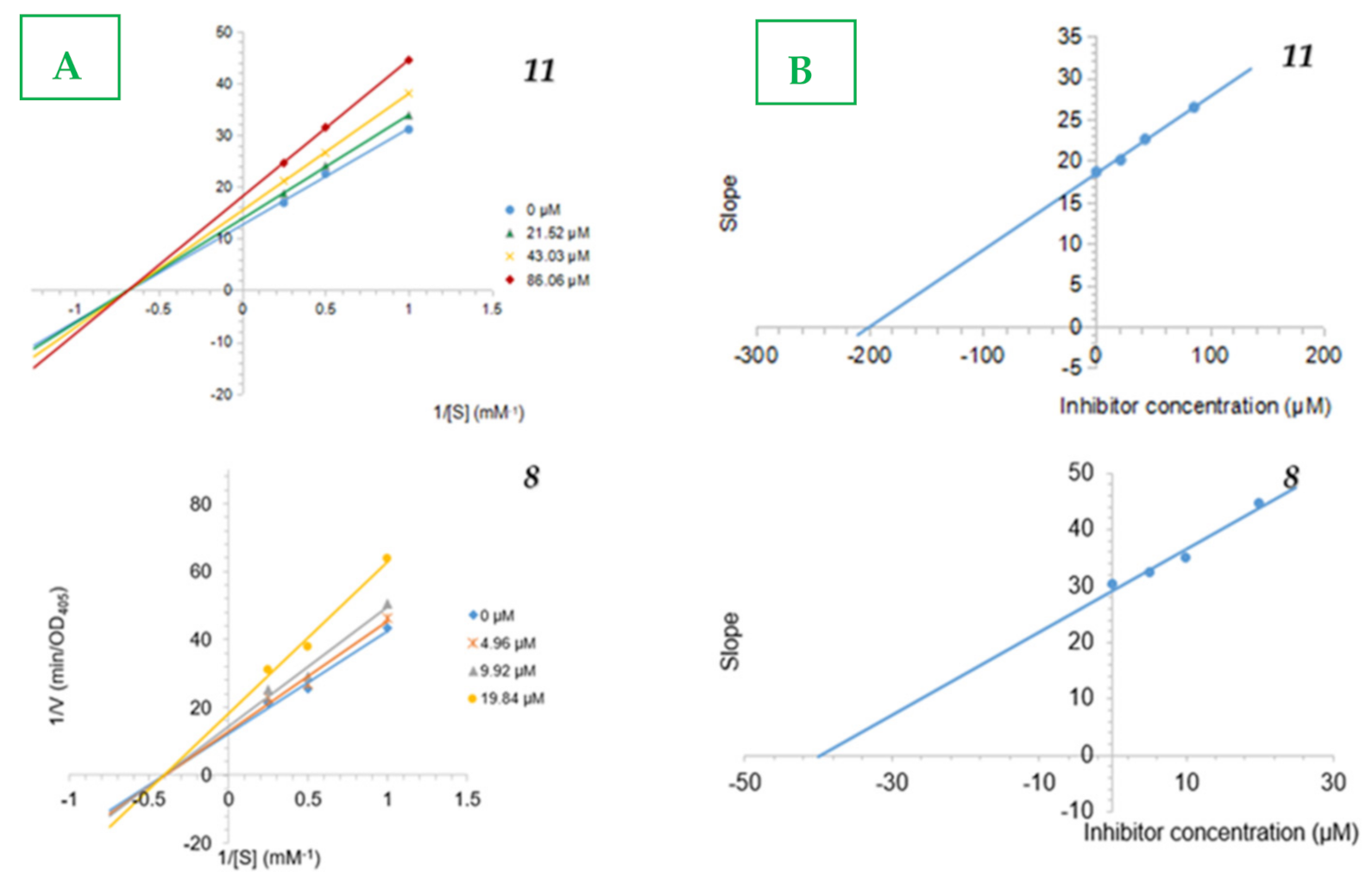 Molecules 26 02531 g002 Molecules 26 02531 g002