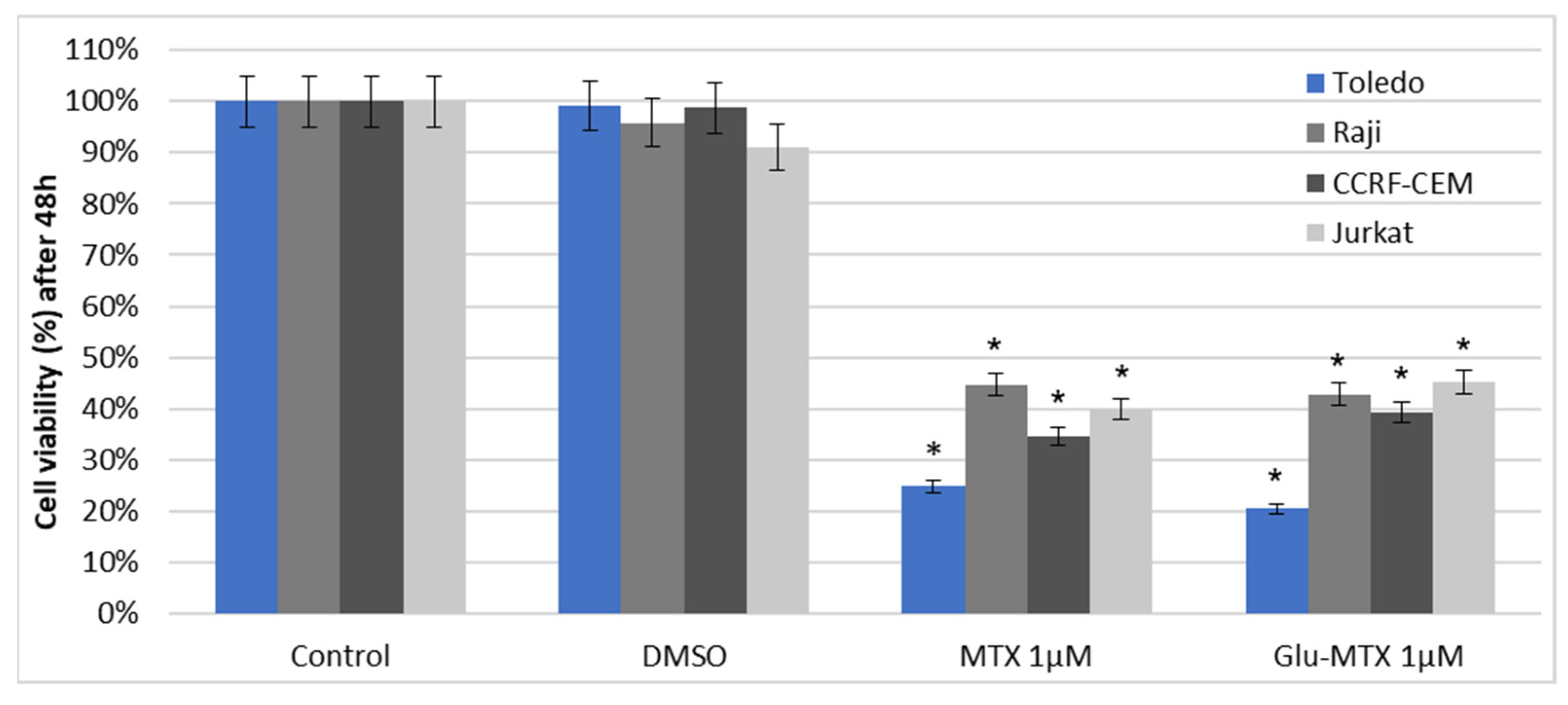 Molecules 26 02547 g002