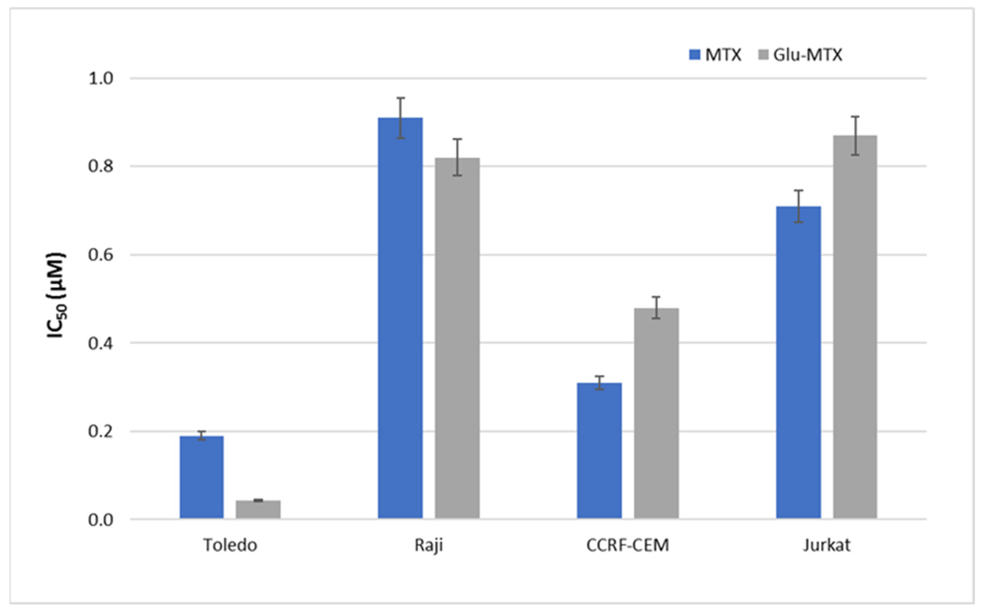 Molecules 26 02547 g003