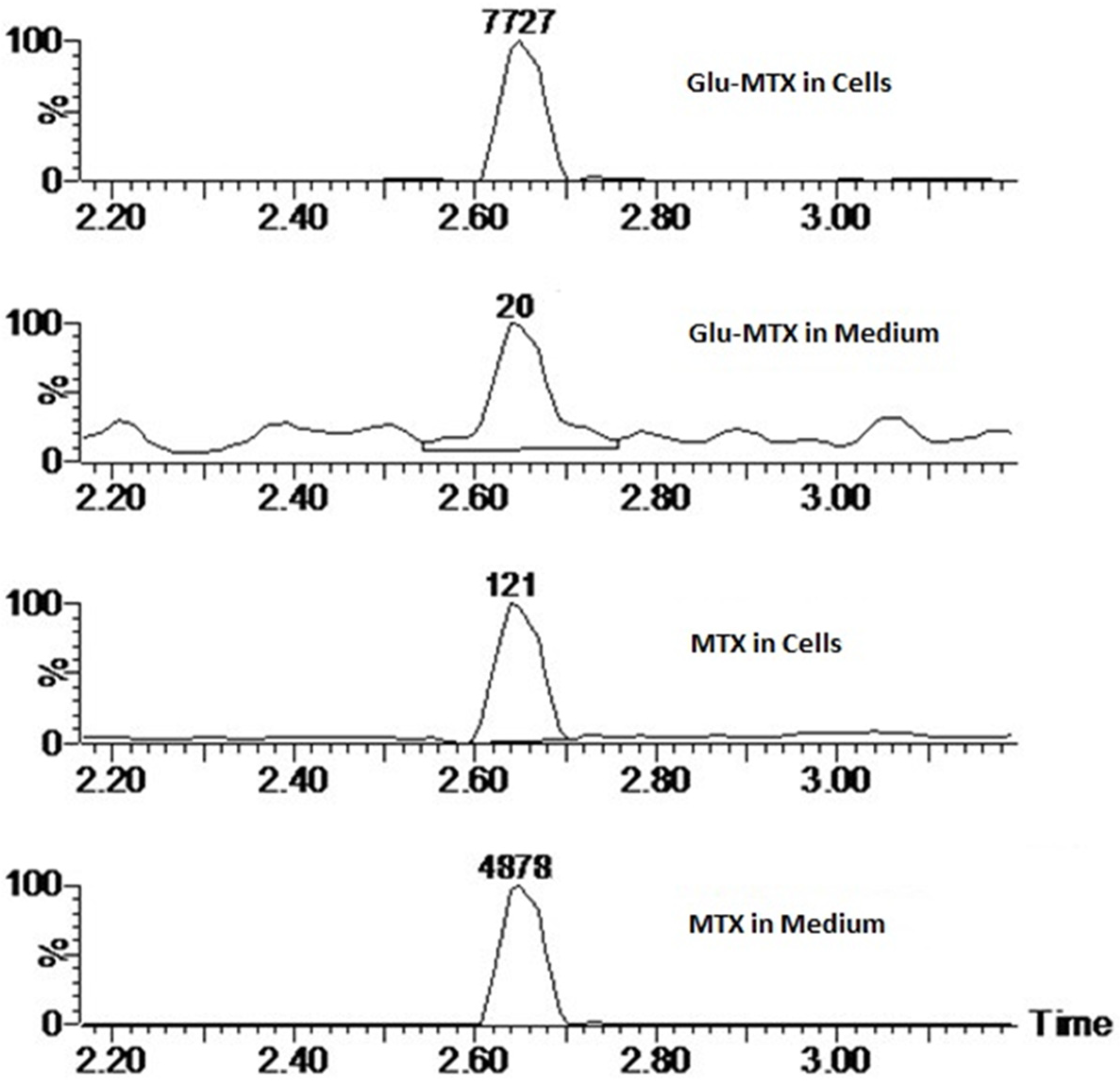 Molecules 26 02547 g008