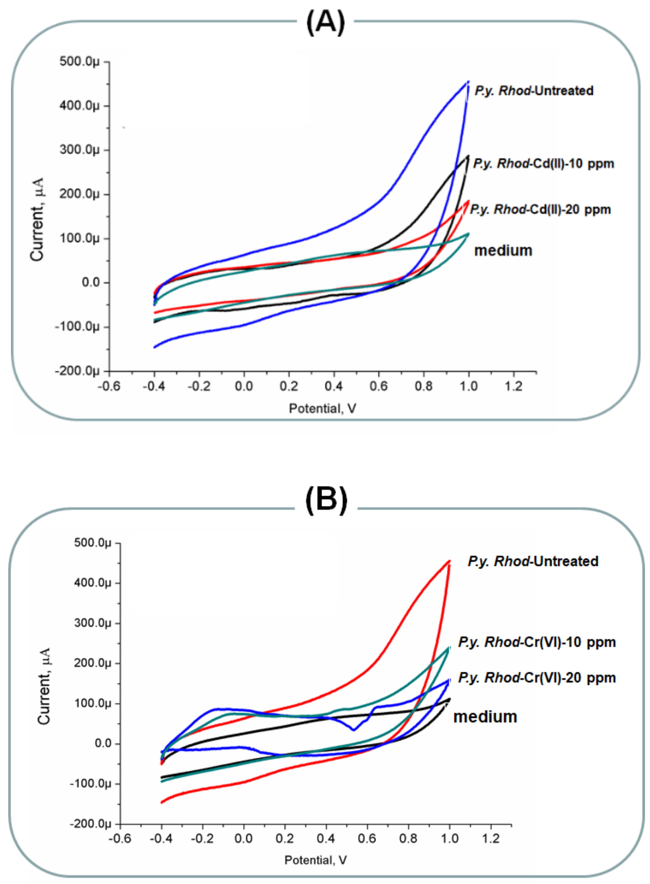 Molecules 26 02549 g003