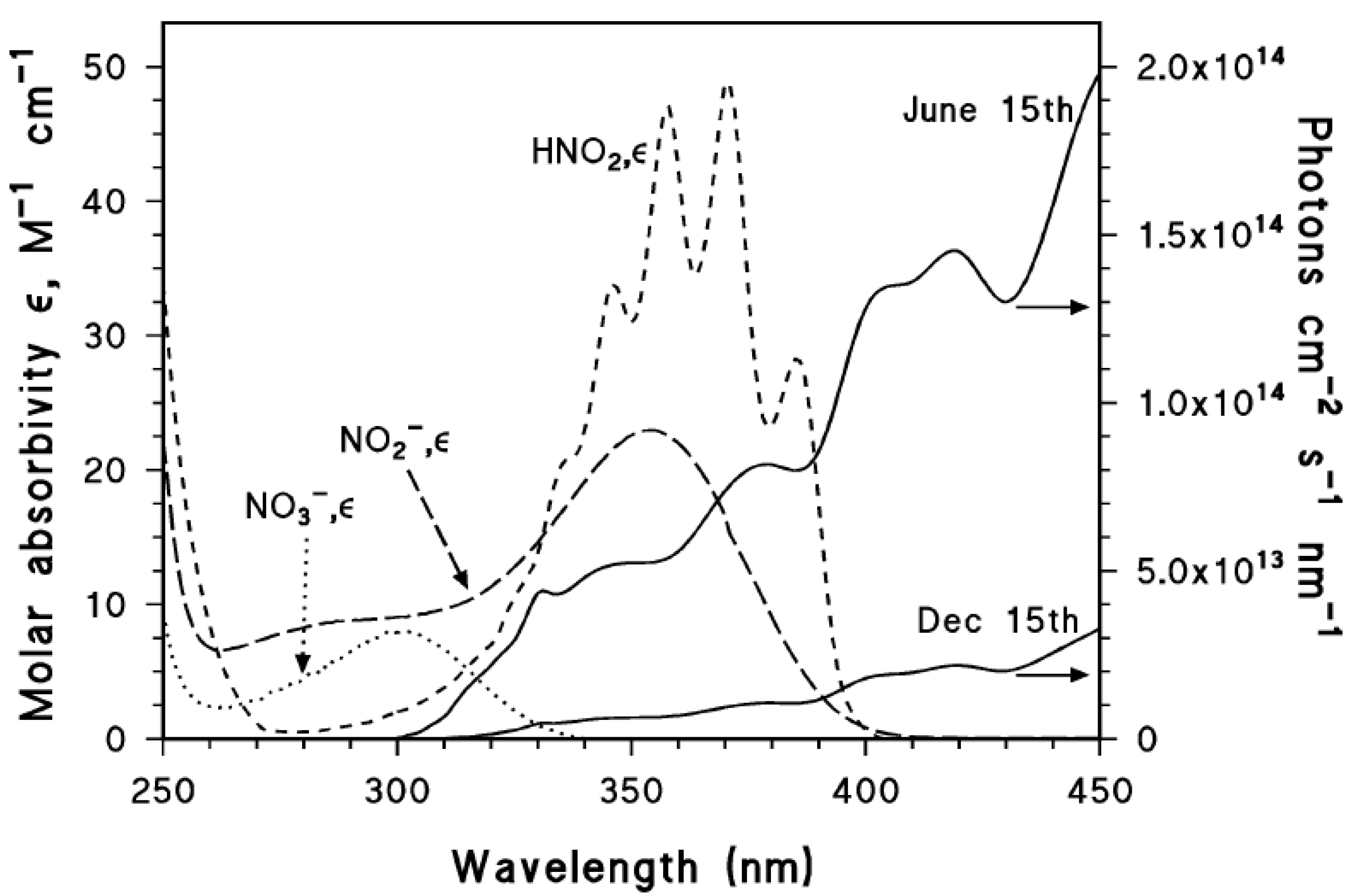 Molecules 26 02550 g001 Molecules 26 02550 g001