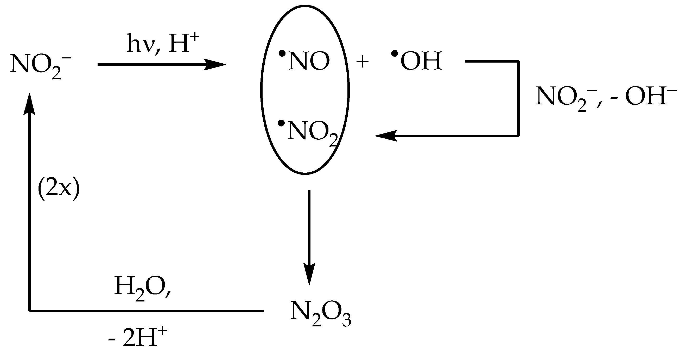 Molecules 26 02550 sch002 Molecules 26 02550 sch002