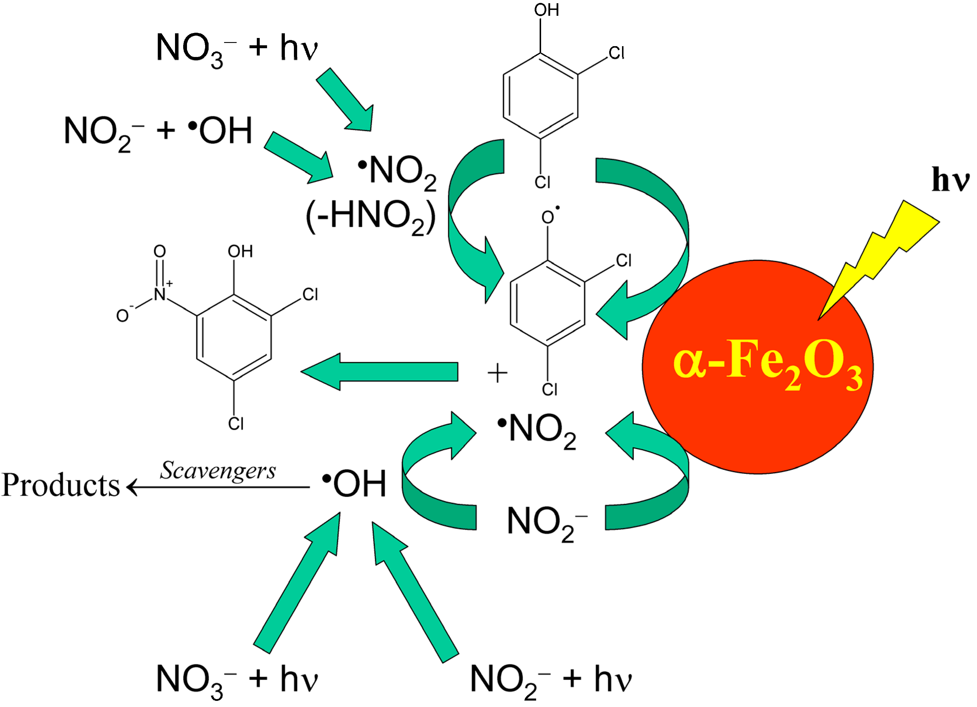Molecules 26 02550 sch010 Molecules 26 02550 sch010
