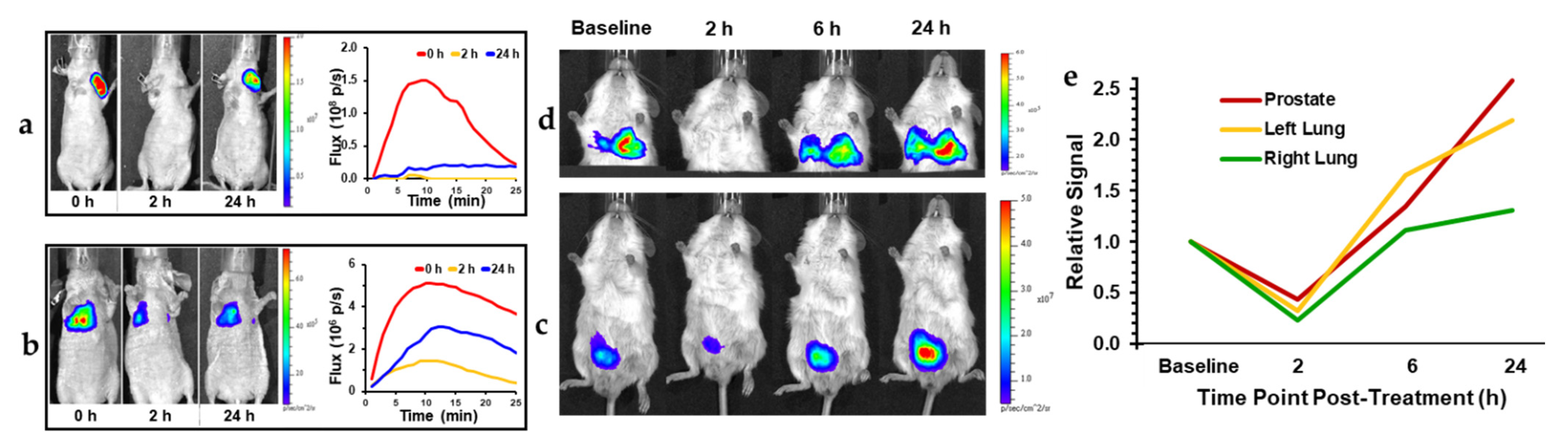 Molecules 26 02551 g004