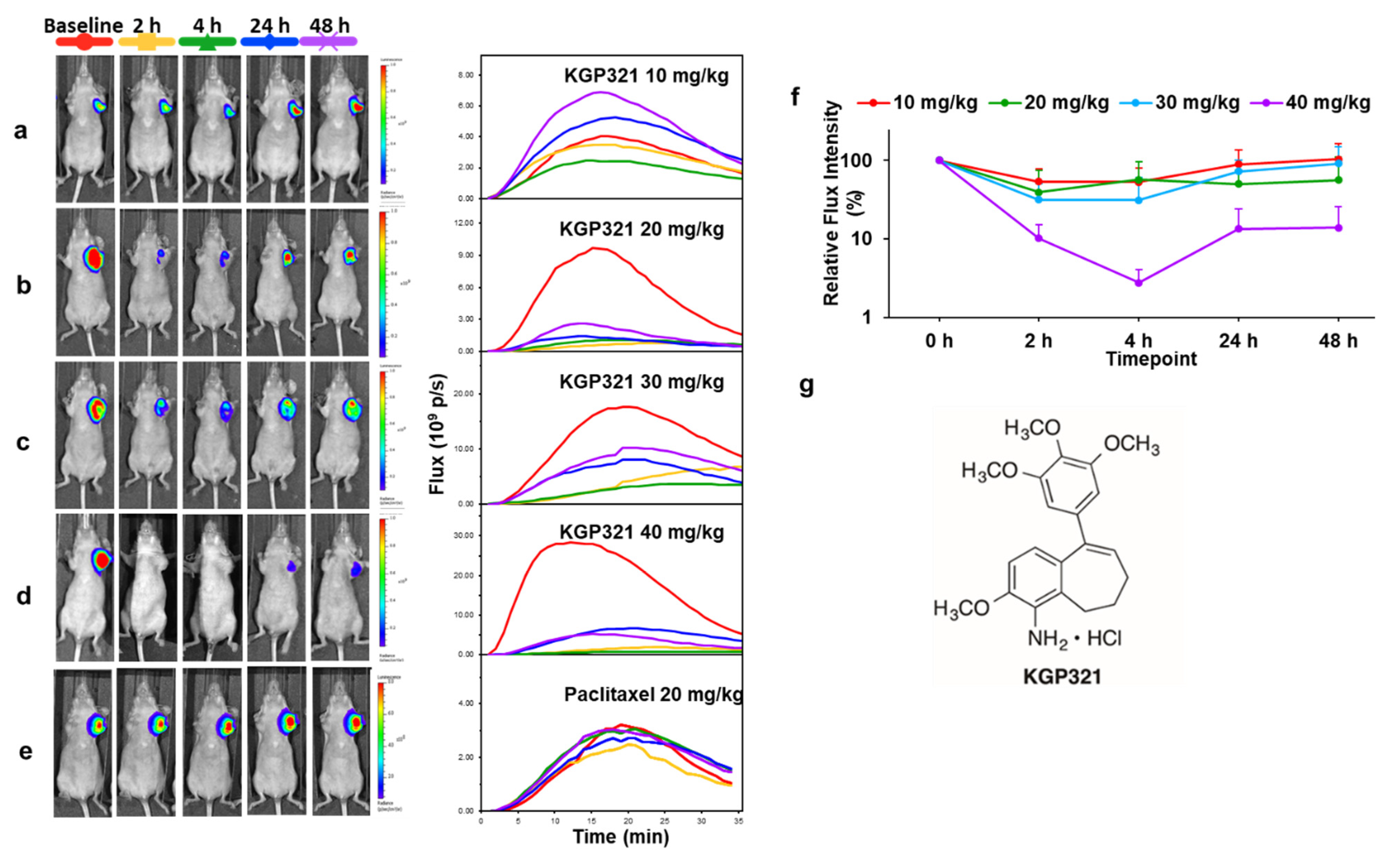 Molecules 26 02551 g006