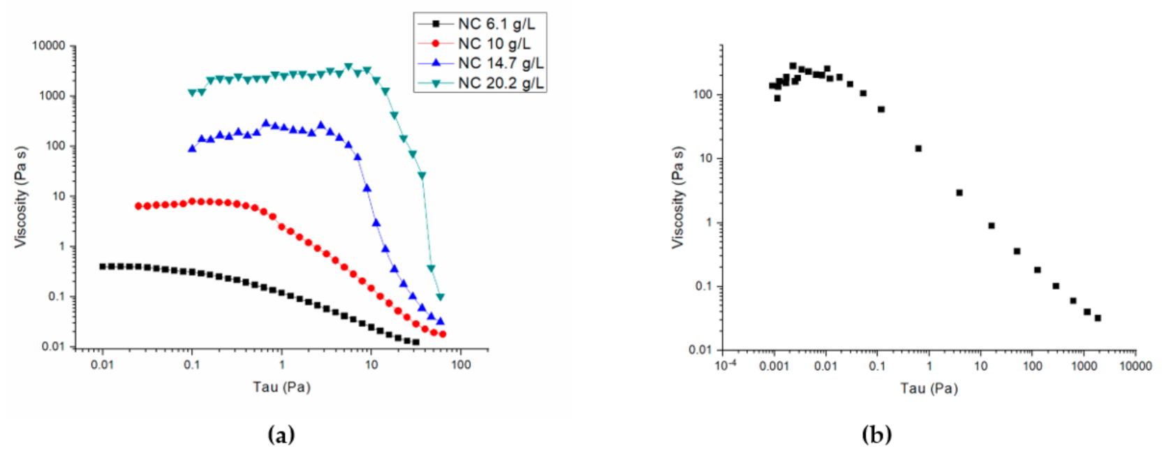 Molecules 26 02552 g001 Molecules 26 02552 g001