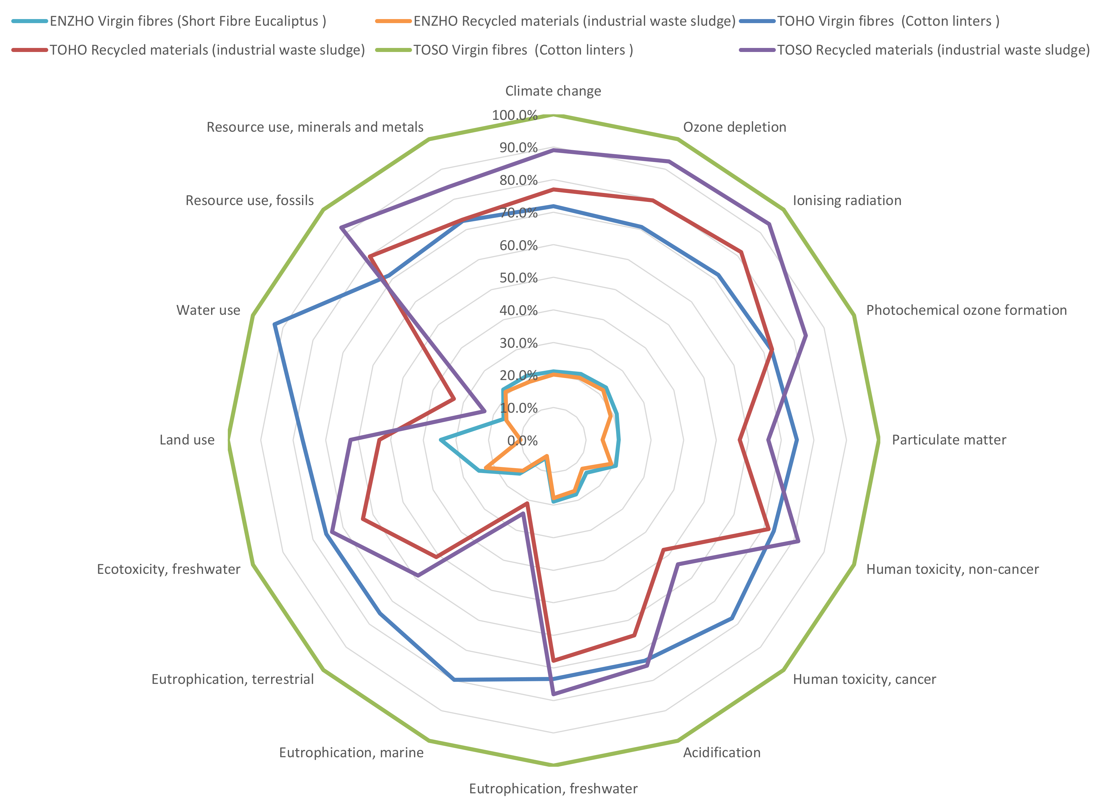 Molecules 26 02558 g004