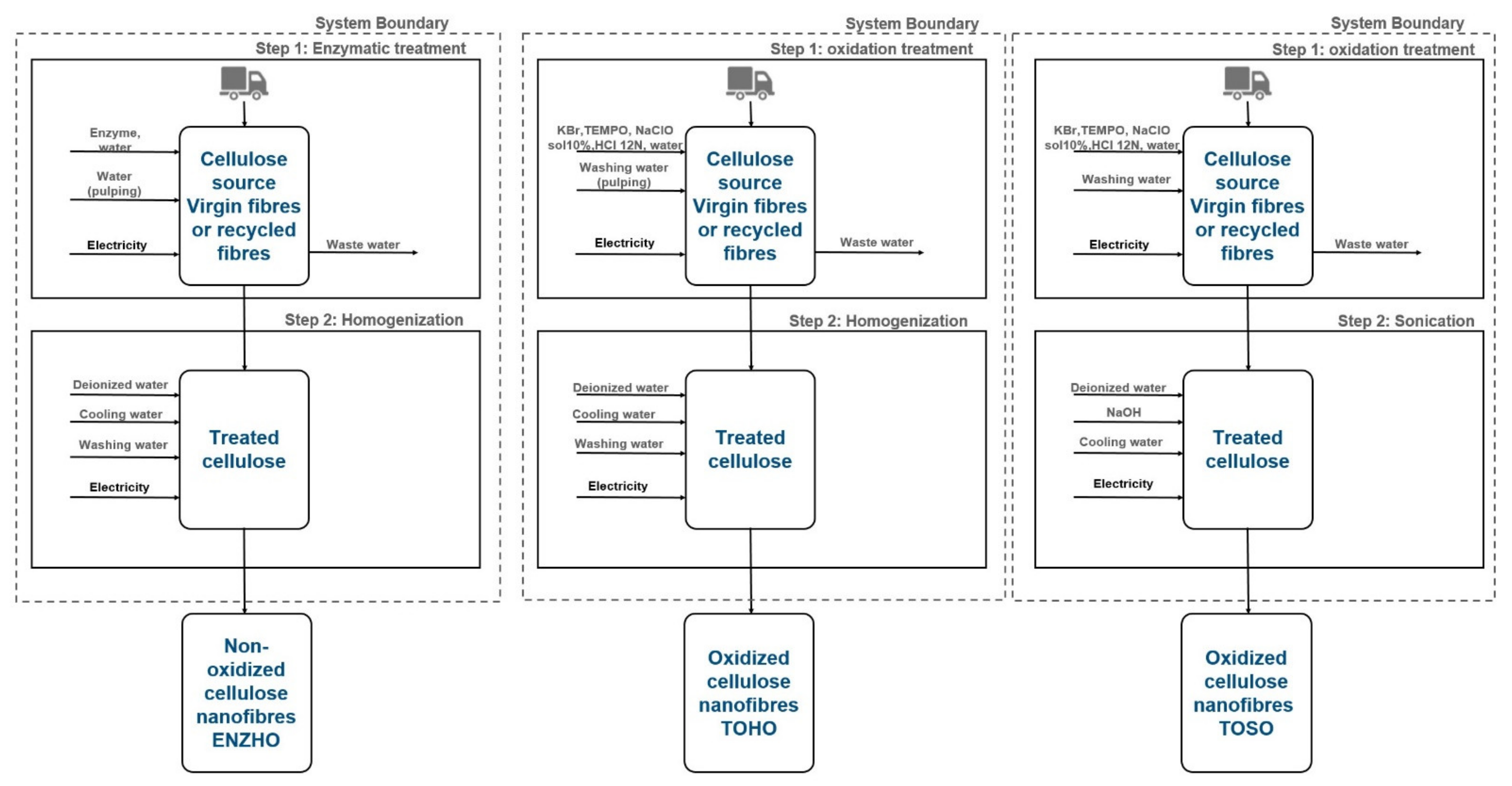 Molecules 26 02558 g006