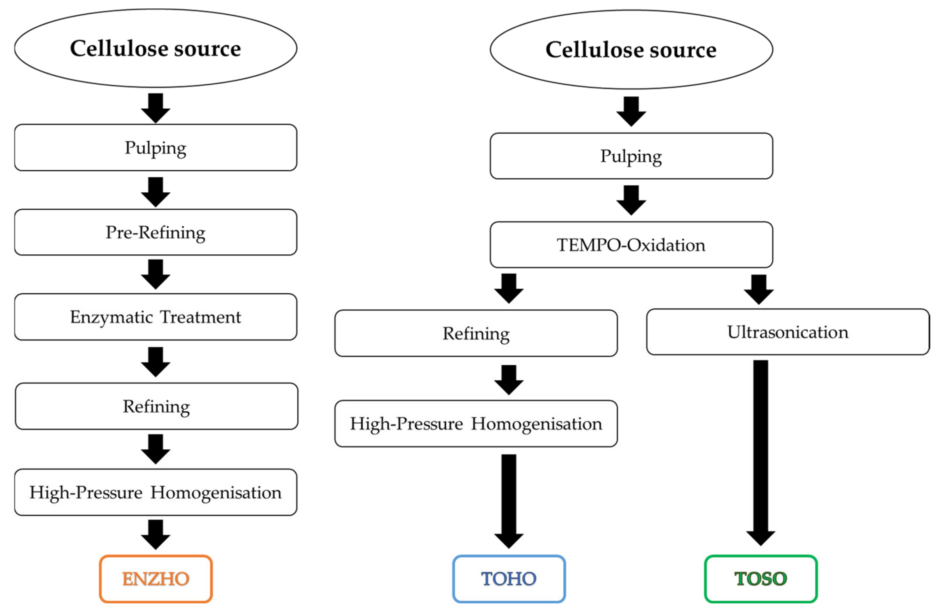 Molecules 26 02558 sch002