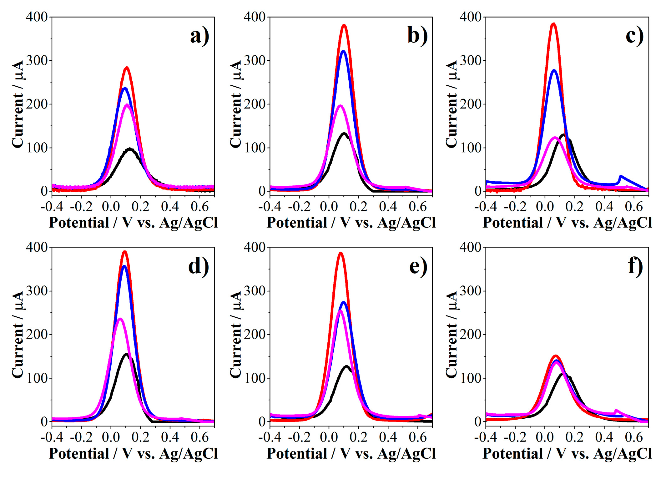 Molecules 26 02559 g006
